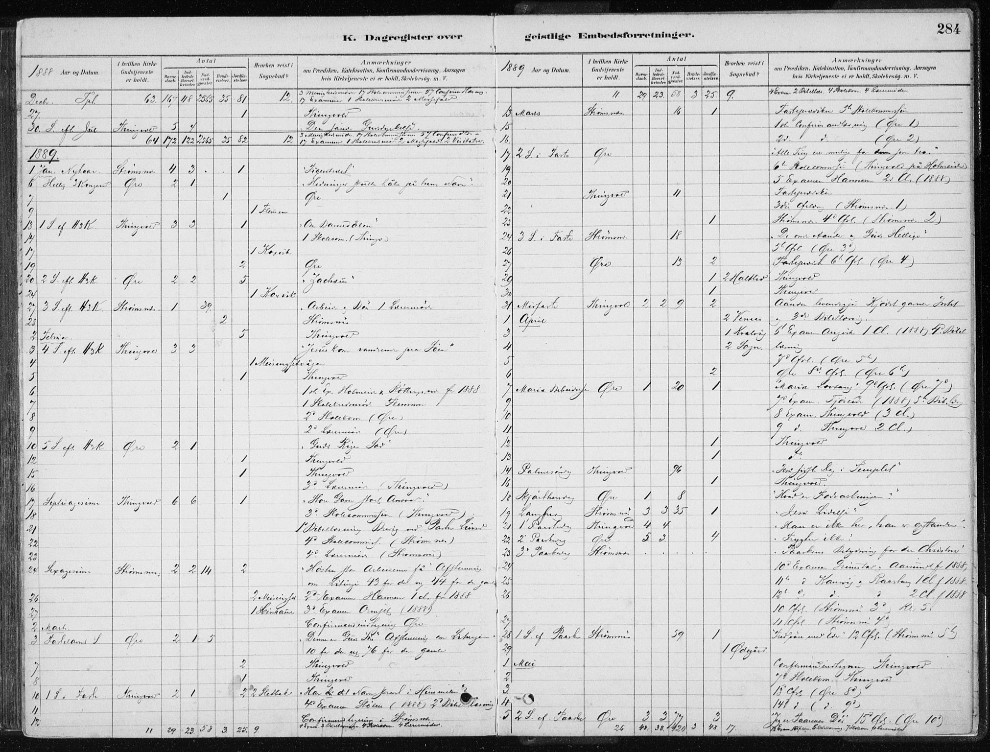 Ministerialprotokoller, klokkerbøker og fødselsregistre - Møre og Romsdal, SAT/A-1454/586/L0987: Parish register (official) no. 586A13, 1879-1892, p. 284