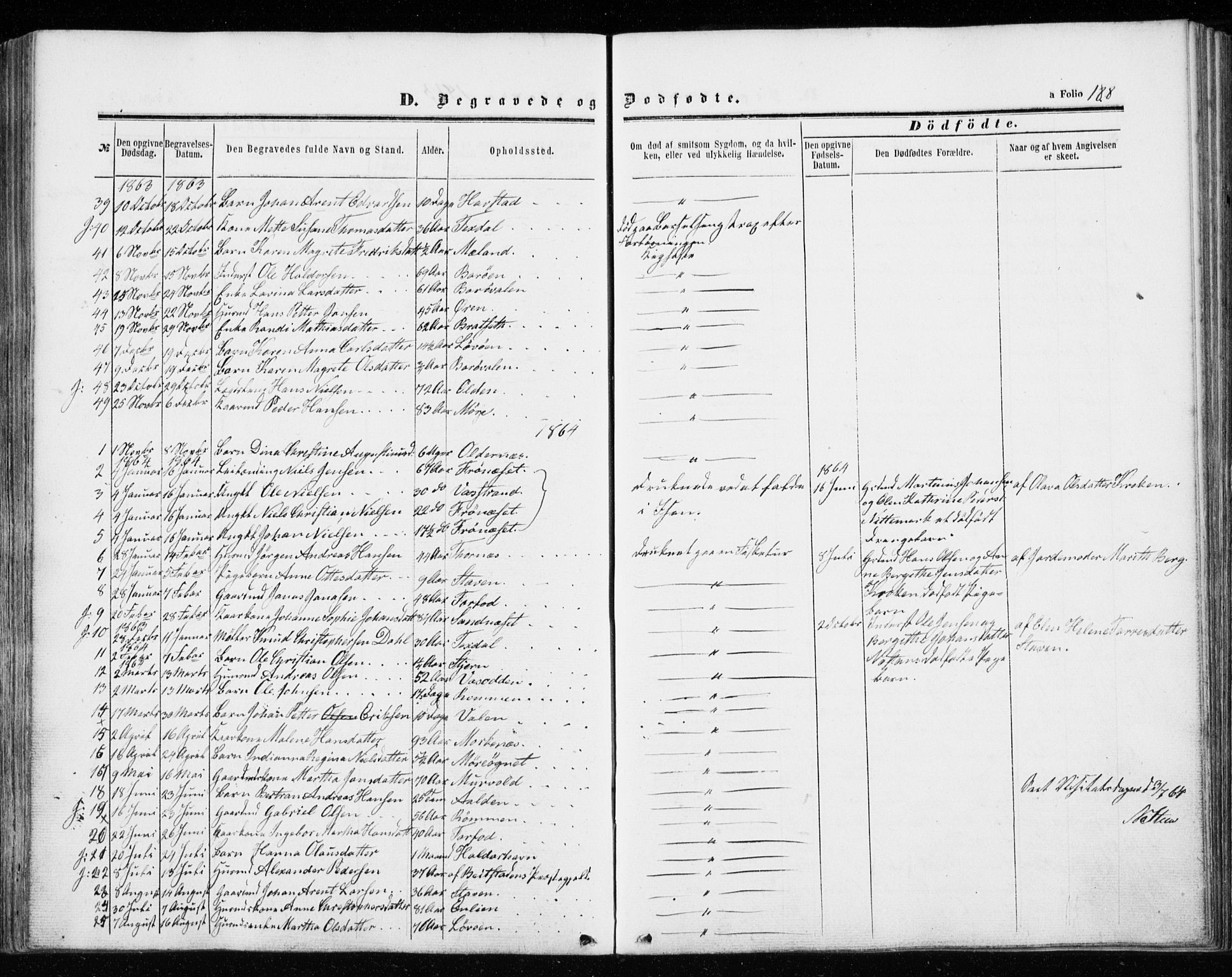Ministerialprotokoller, klokkerbøker og fødselsregistre - Sør-Trøndelag, SAT/A-1456/655/L0678: Parish register (official) no. 655A07, 1861-1873, p. 188