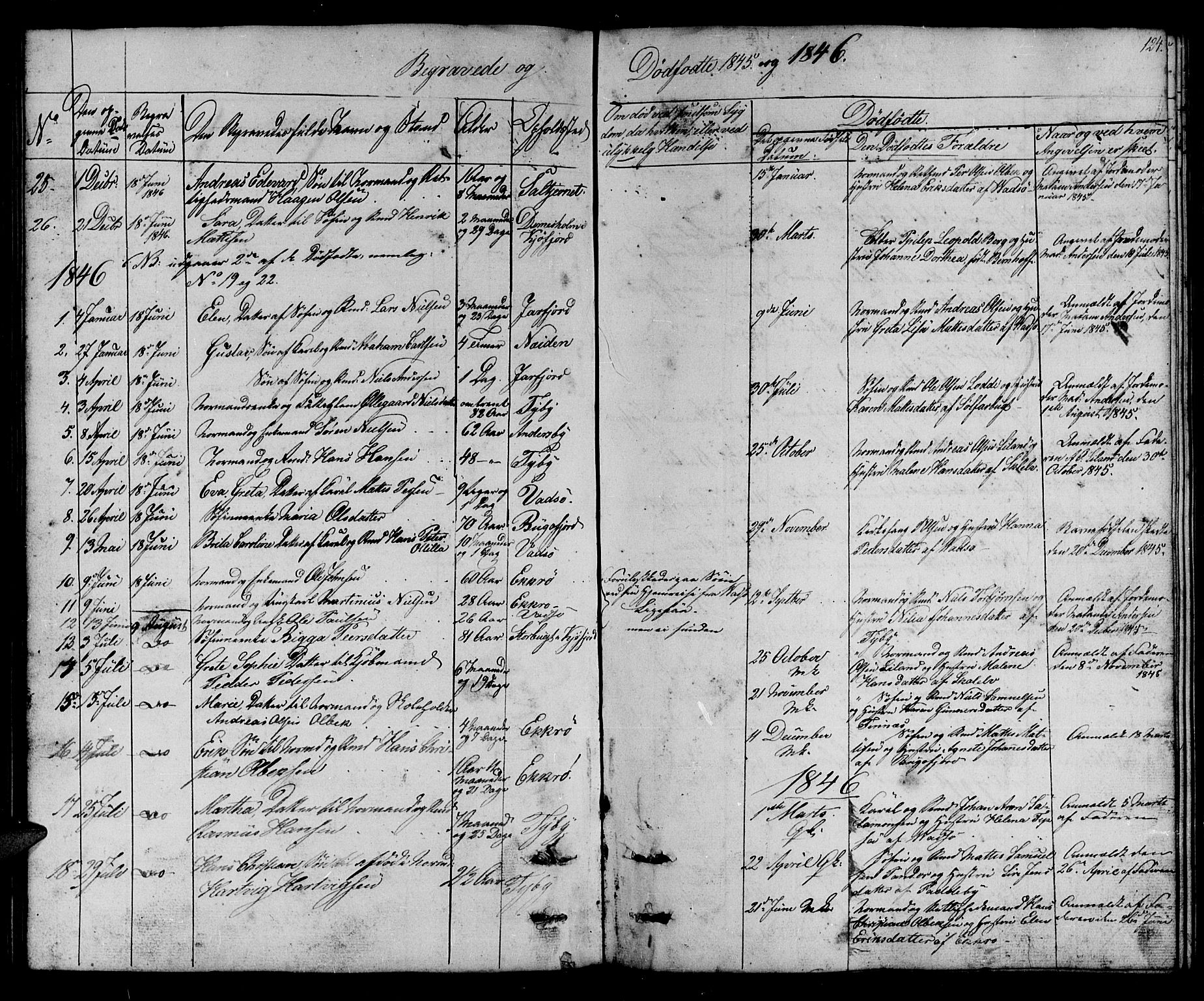 Vadsø sokneprestkontor, SATØ/S-1325/H/Hb/L0001klokker: Parish register (copy) no. 1, 1843-1853, p. 124