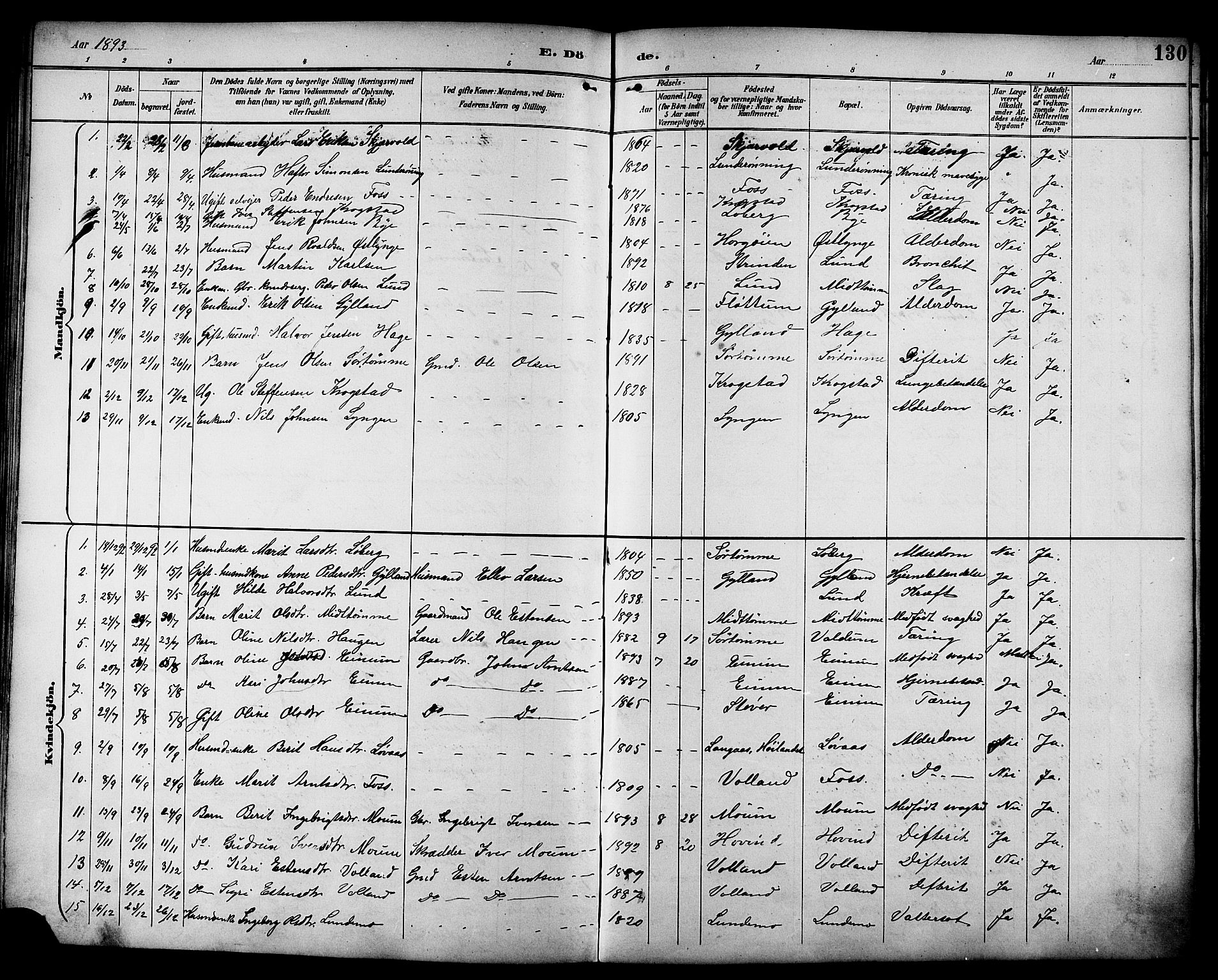 Ministerialprotokoller, klokkerbøker og fødselsregistre - Sør-Trøndelag, SAT/A-1456/692/L1111: Parish register (copy) no. 692C06, 1890-1904, p. 130