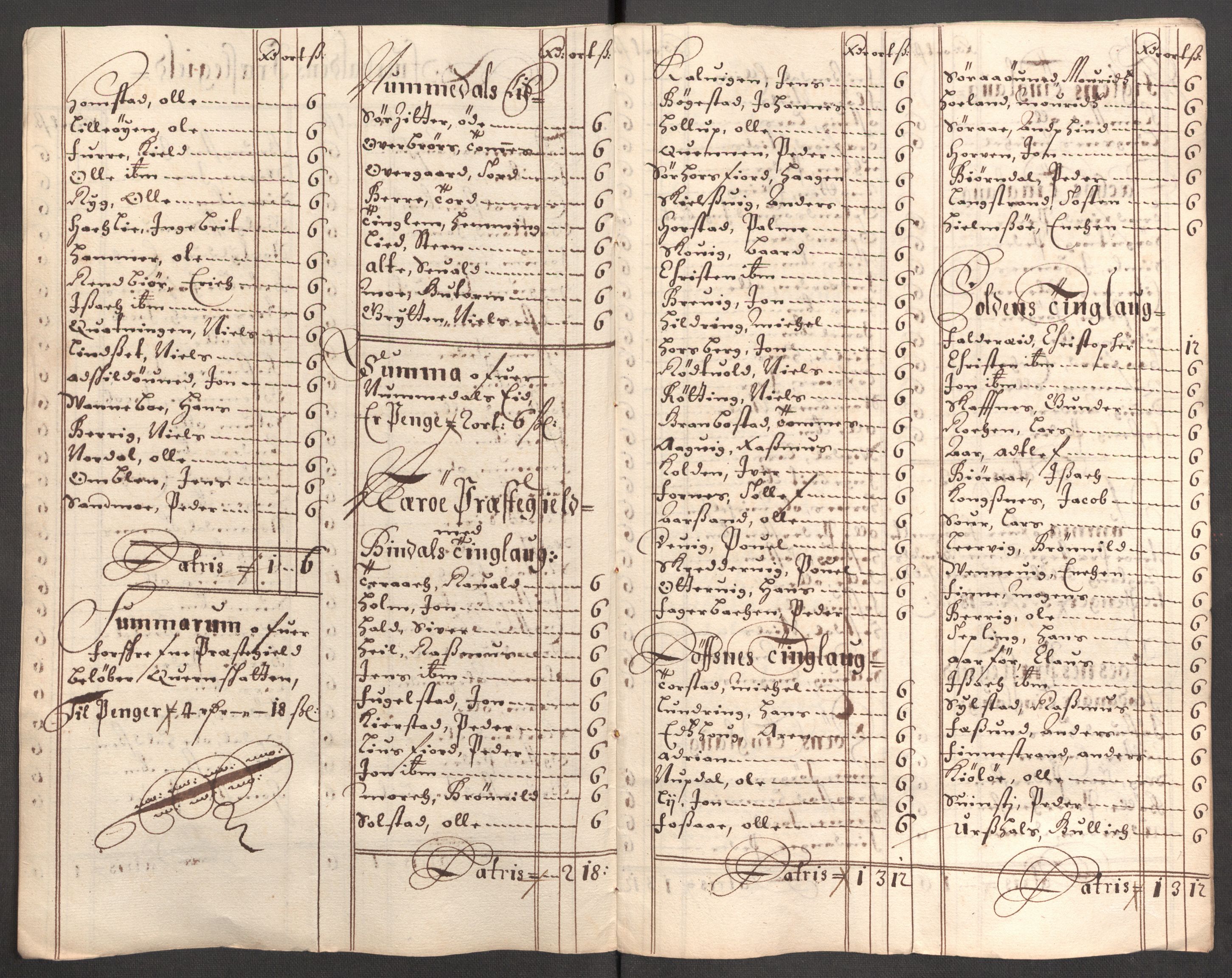 Rentekammeret inntil 1814, Reviderte regnskaper, Fogderegnskap, RA/EA-4092/R64/L4427: Fogderegnskap Namdal, 1701-1702, p. 92