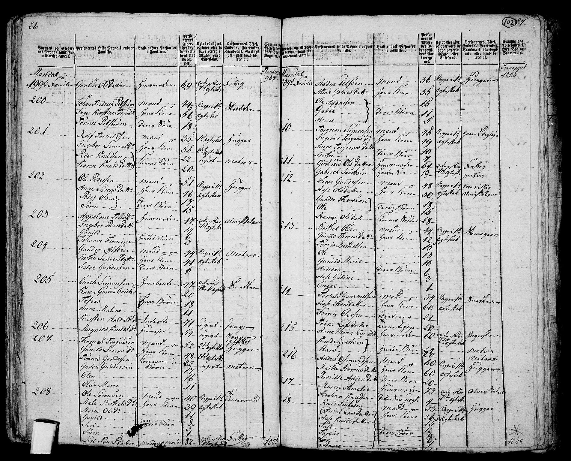 RA, 1801 census for 1019P Mandal, 1801, p. 101b-102a