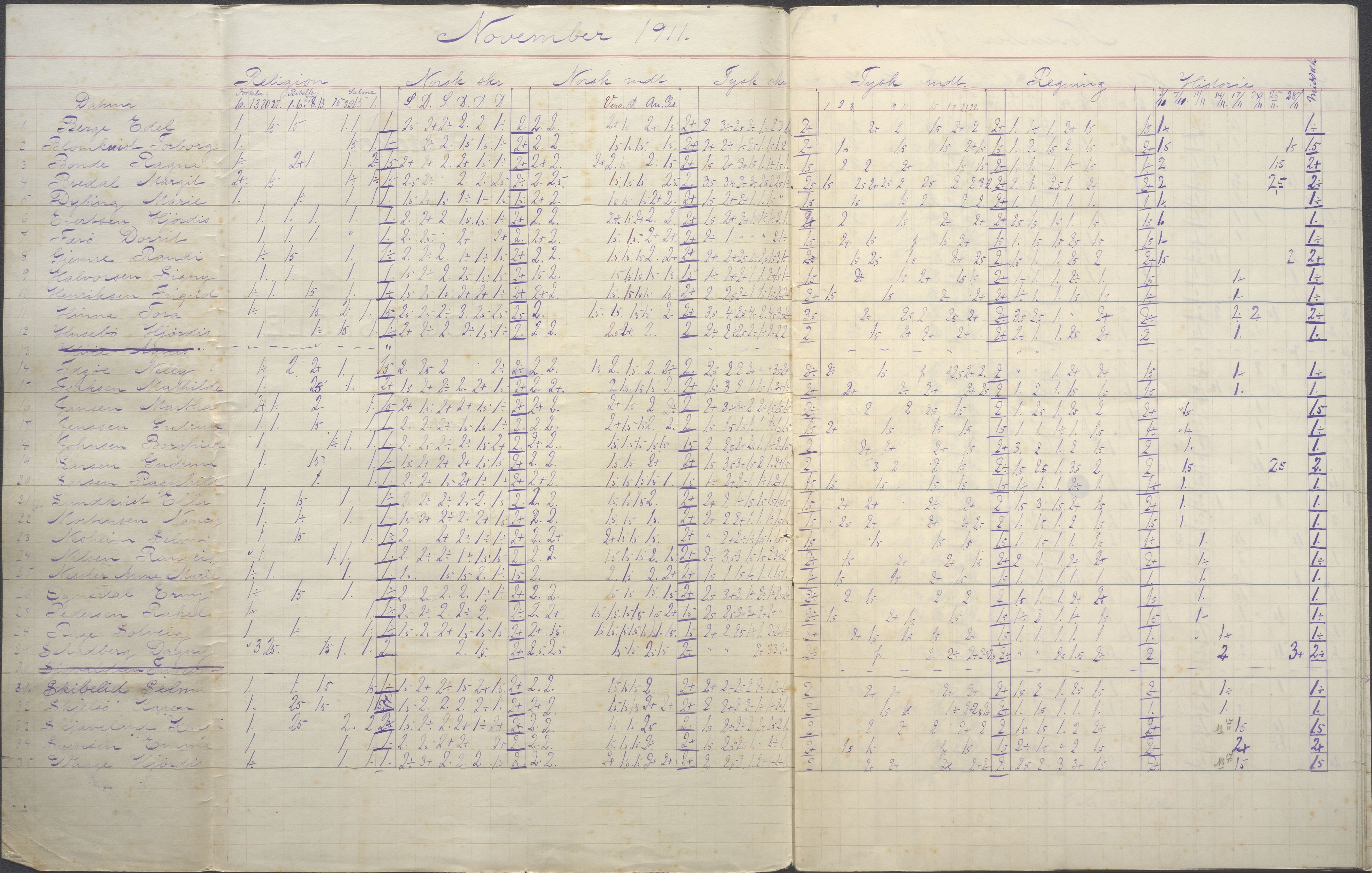 PA-0426, Platou skole, BYST/A-1477/G/Ga/L0035: Karakterprotokoll, 1911-1914