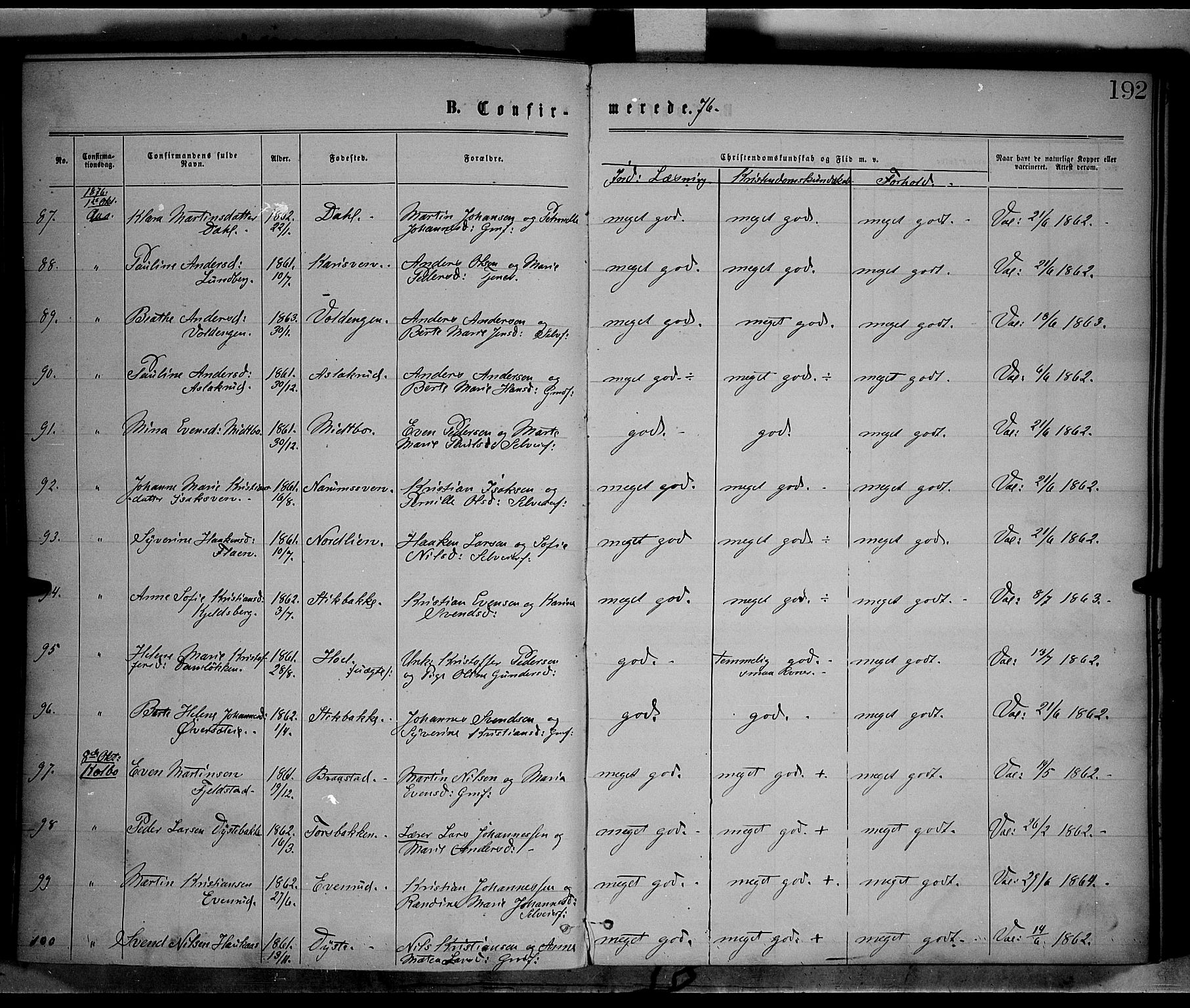 Vestre Toten prestekontor, AV/SAH-PREST-108/H/Ha/Haa/L0008: Parish register (official) no. 8, 1870-1877, p. 192