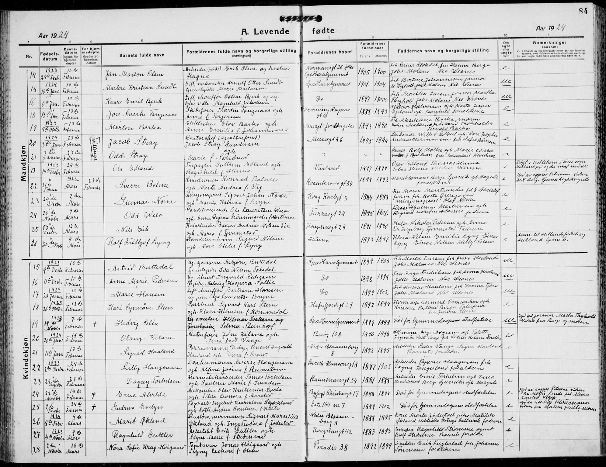 St. Petri sokneprestkontor, SAST/A-101813/001/30/30BB/L0011: Parish register (copy) no. B 11, 1917-1940, p. 84