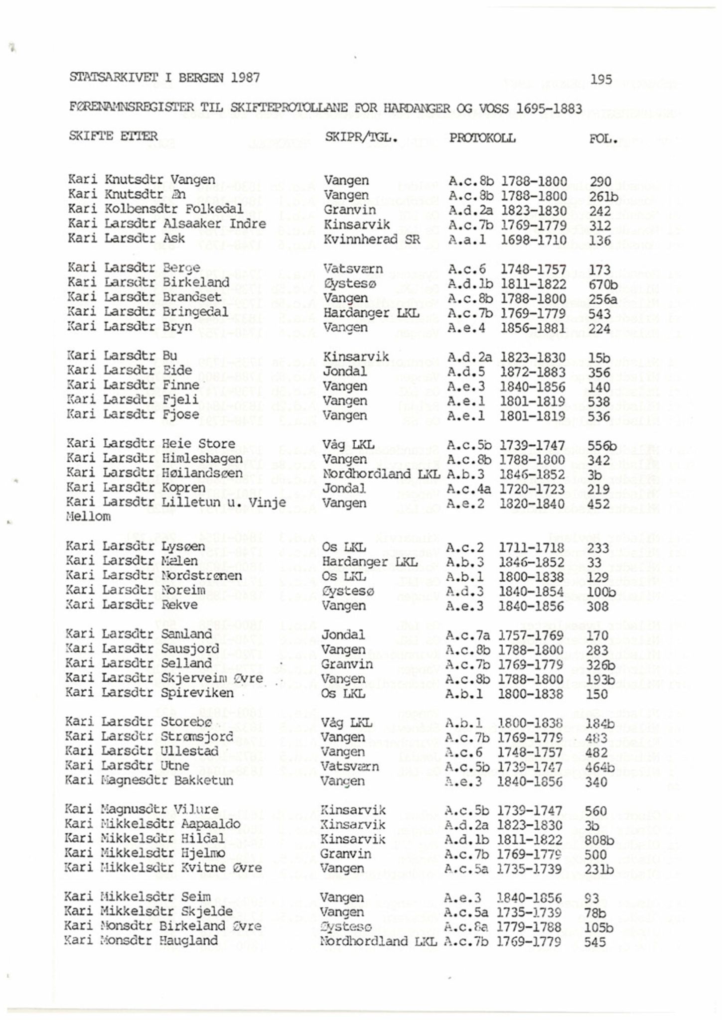 Hardanger og Voss sorenskriveri, SAB/A-2501/4, 1695-1883, p. 195