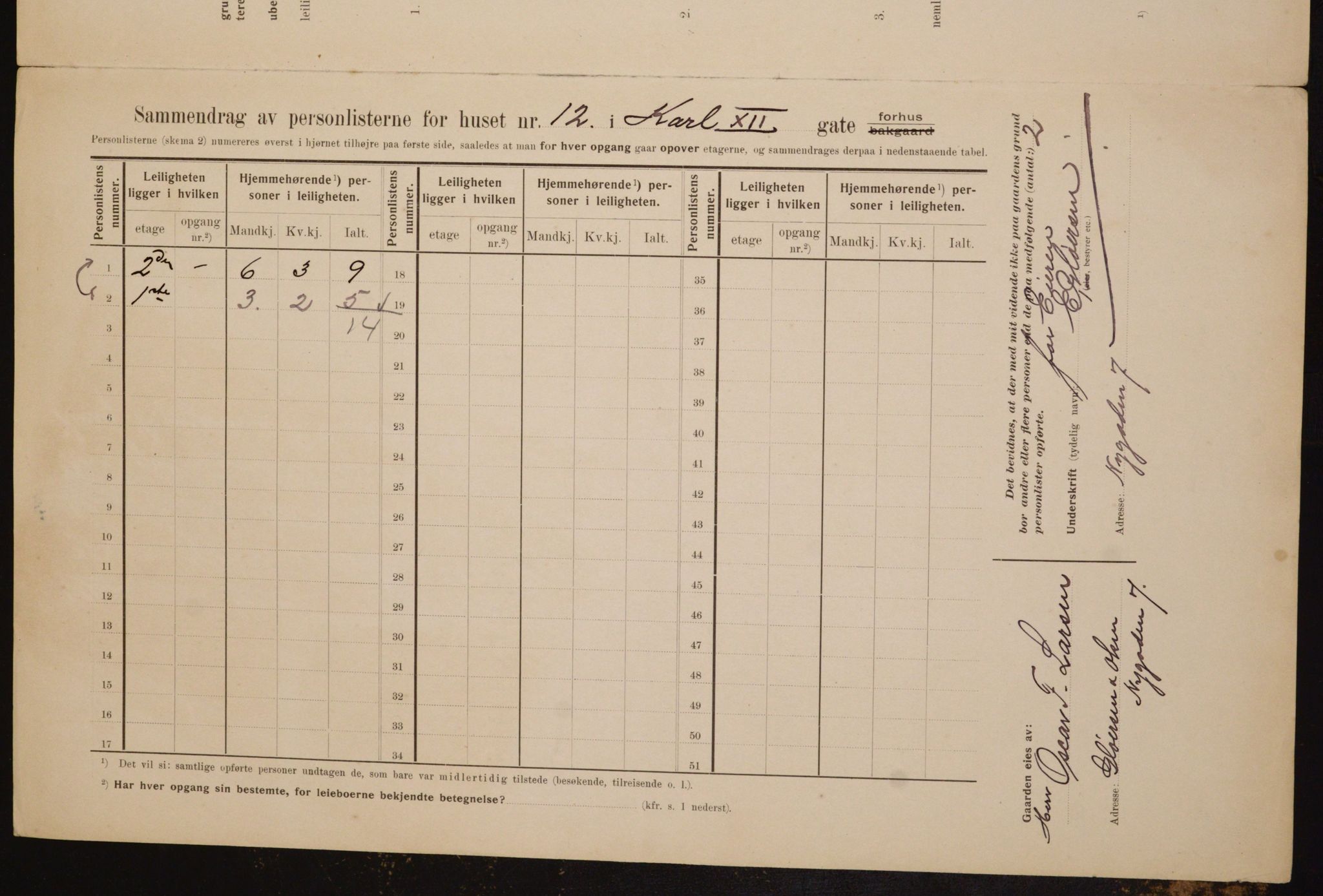 OBA, Municipal Census 1910 for Kristiania, 1910, p. 46854