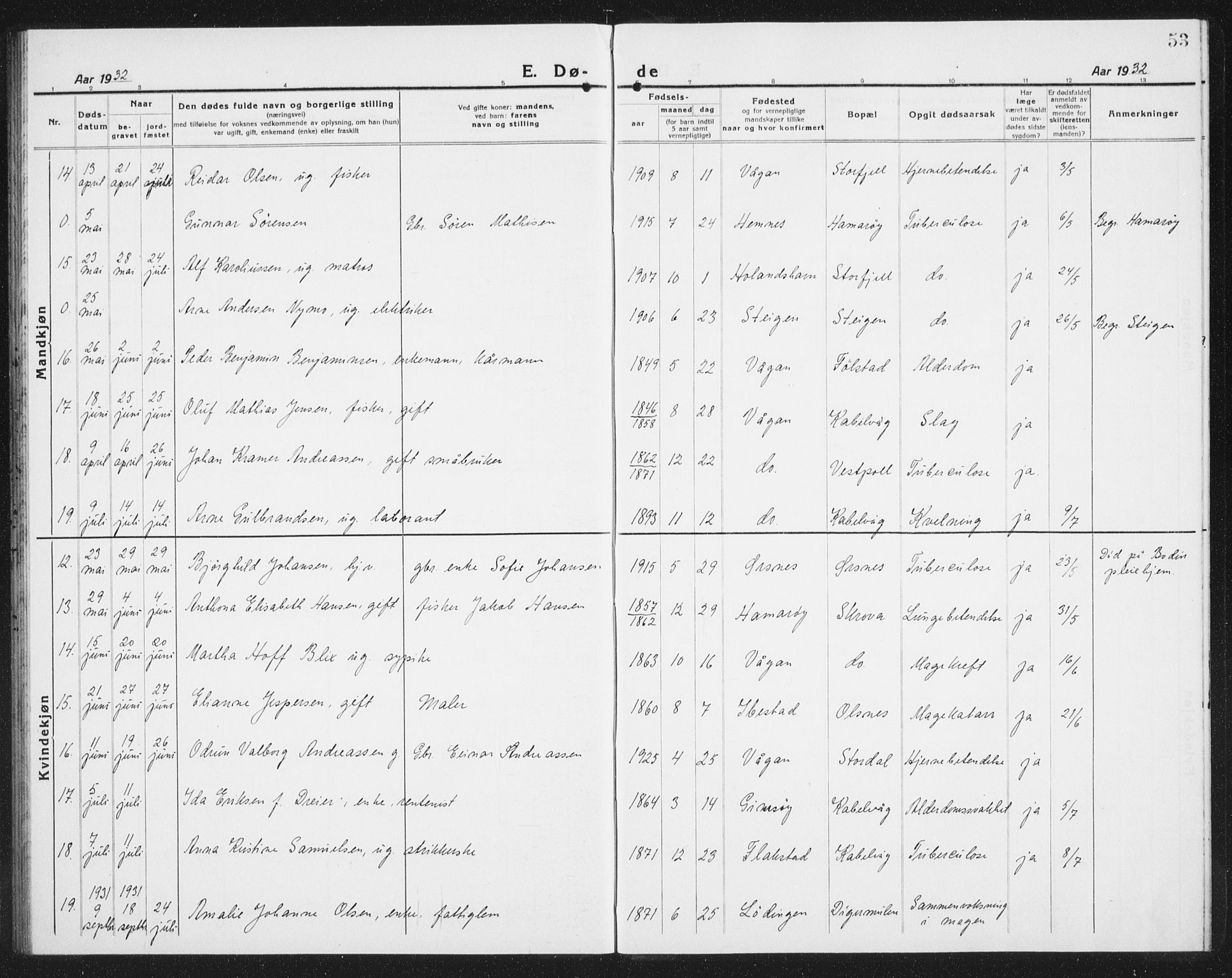 Ministerialprotokoller, klokkerbøker og fødselsregistre - Nordland, AV/SAT-A-1459/874/L1083: Parish register (copy) no. 874C12, 1920-1936, p. 53