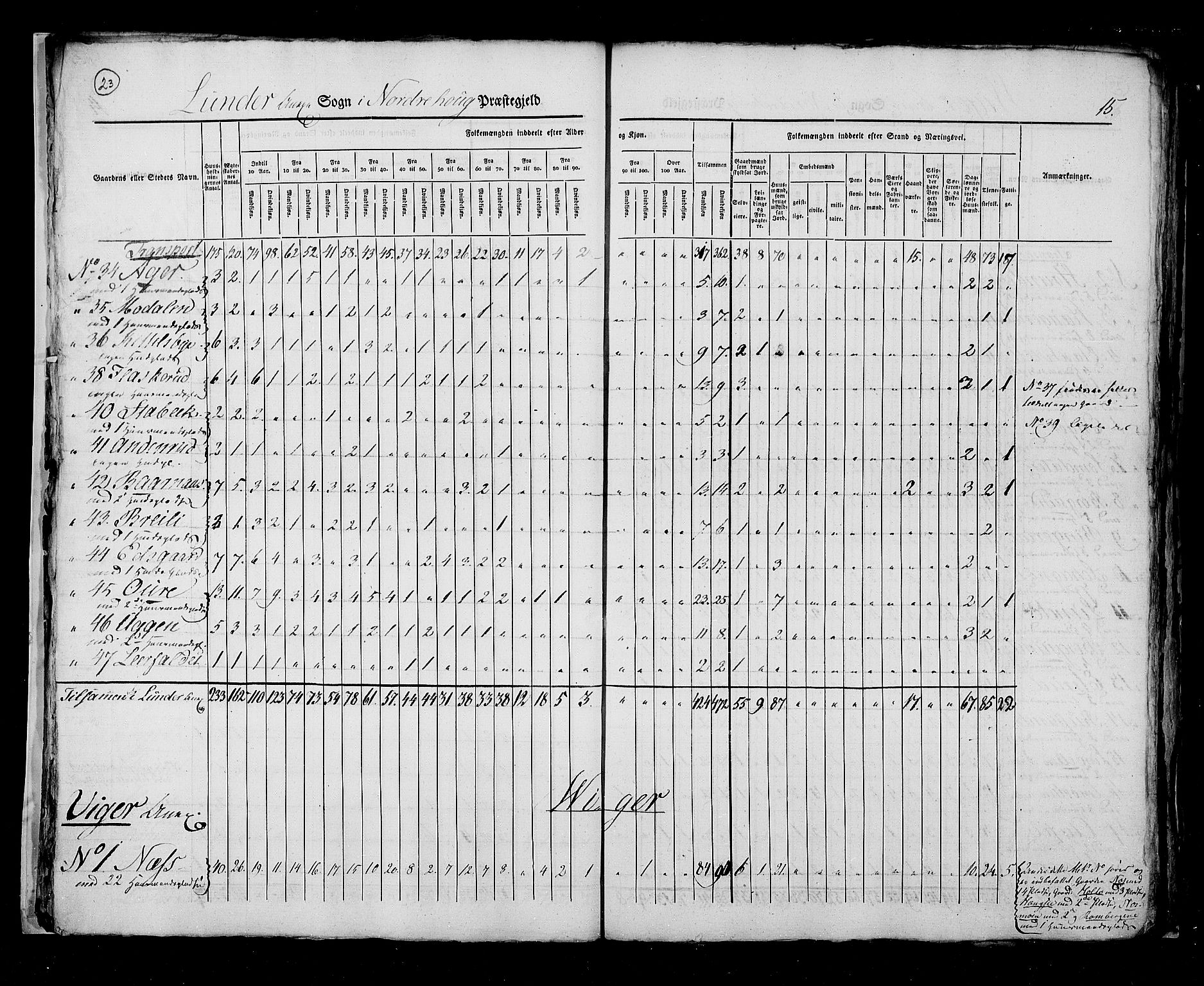 RA, Census 1825, vol. 7: Buskerud amt, 1825, p. 23