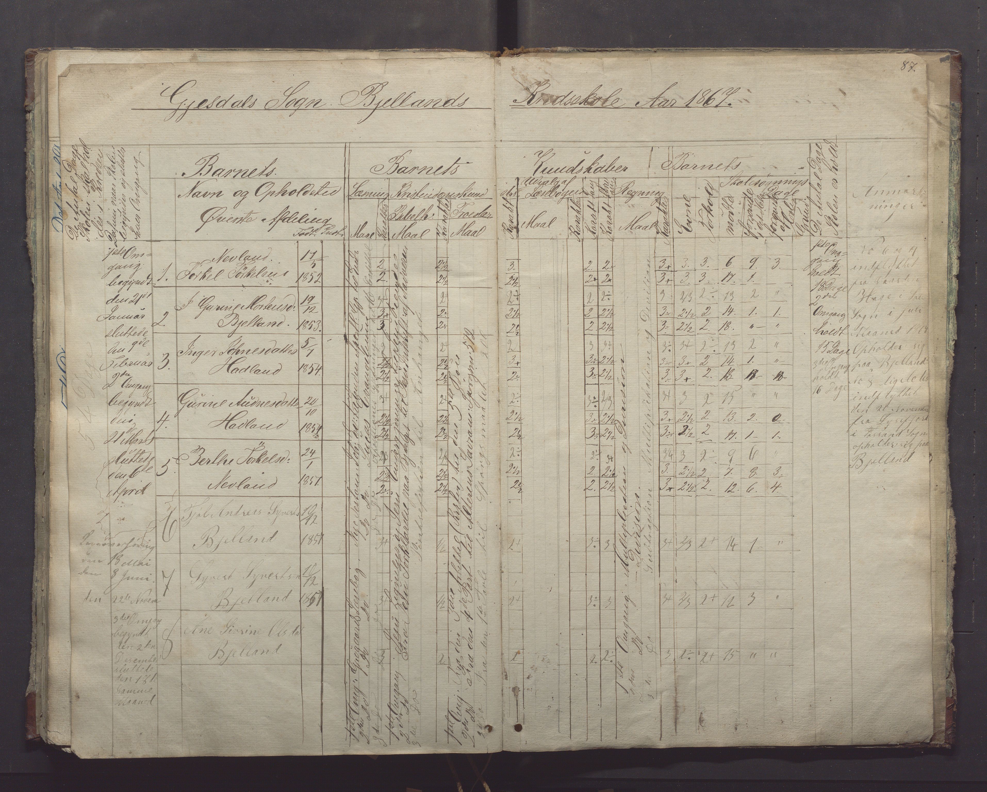 Gjesdal kommune - Oftedal skole, IKAR/K-101392/H/L0001: Skoleprotokoll, 1854-1868, p. 87