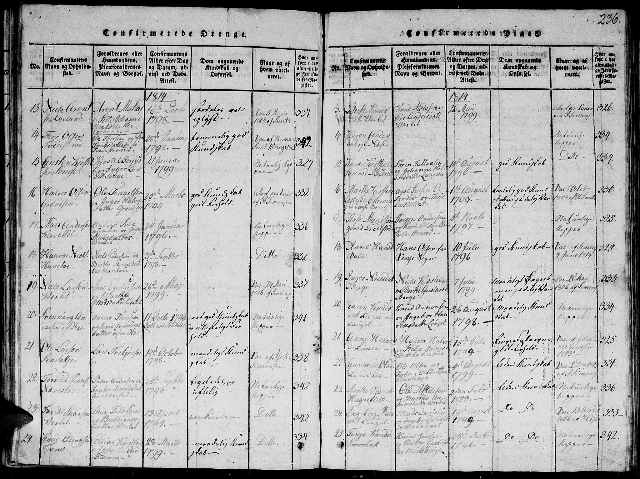 Holt sokneprestkontor, AV/SAK-1111-0021/F/Fb/L0006: Parish register (copy) no. B 6, 1813-1823, p. 236