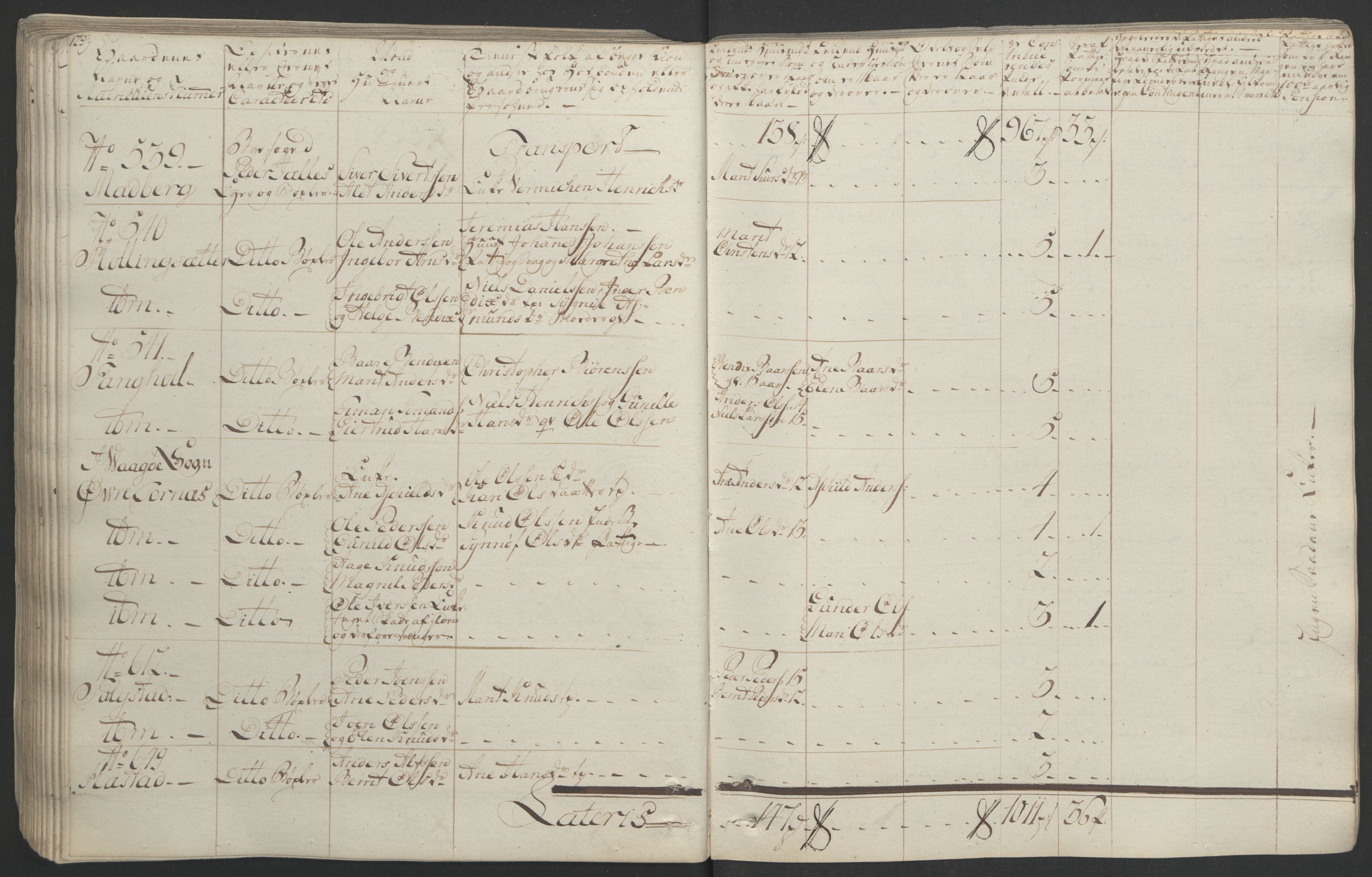 Rentekammeret inntil 1814, Realistisk ordnet avdeling, AV/RA-EA-4070/Ol/L0020/0001: [Gg 10]: Ekstraskatten, 23.09.1762. Romsdal, Strinda, Selbu, Inderøy. / Romsdal, 1764, p. 135