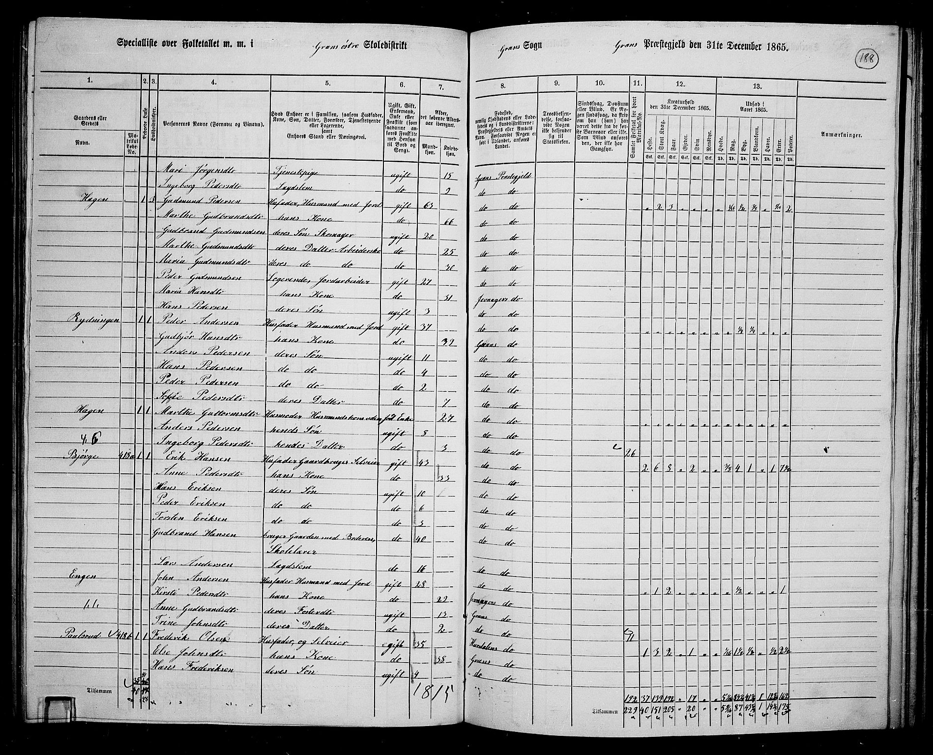 RA, 1865 census for Gran, 1865, p. 368