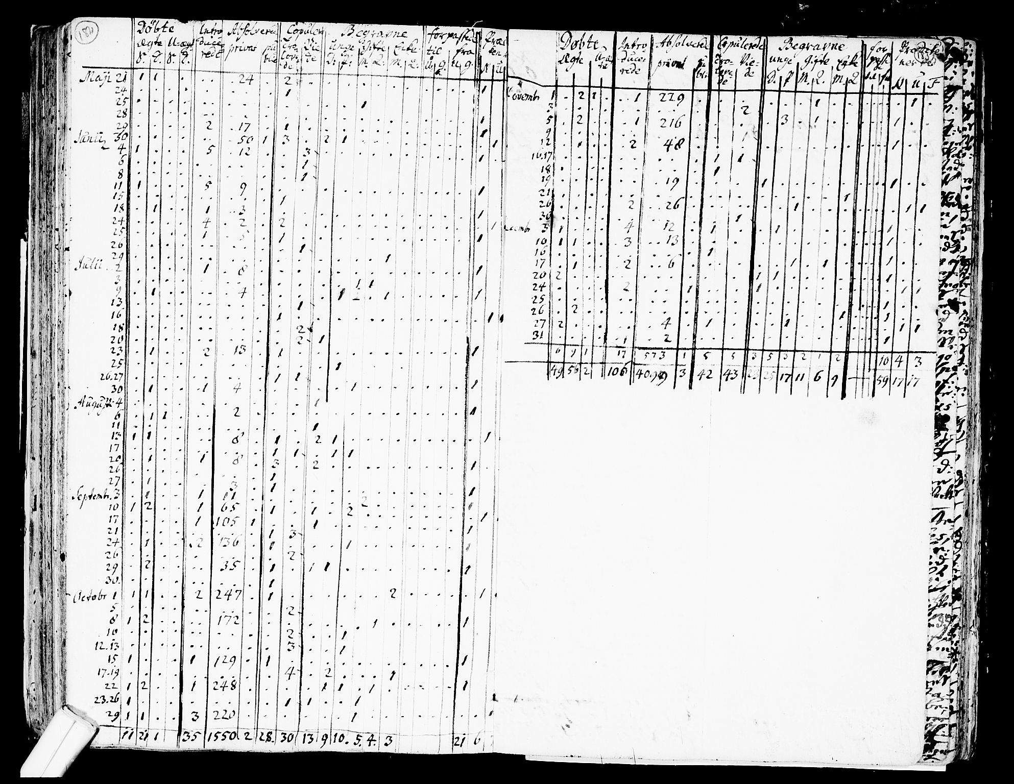 Nes prestekontor Kirkebøker, AV/SAO-A-10410/F/Fa/L0002: Parish register (official) no. I 2, 1717-1734, p. 182-183