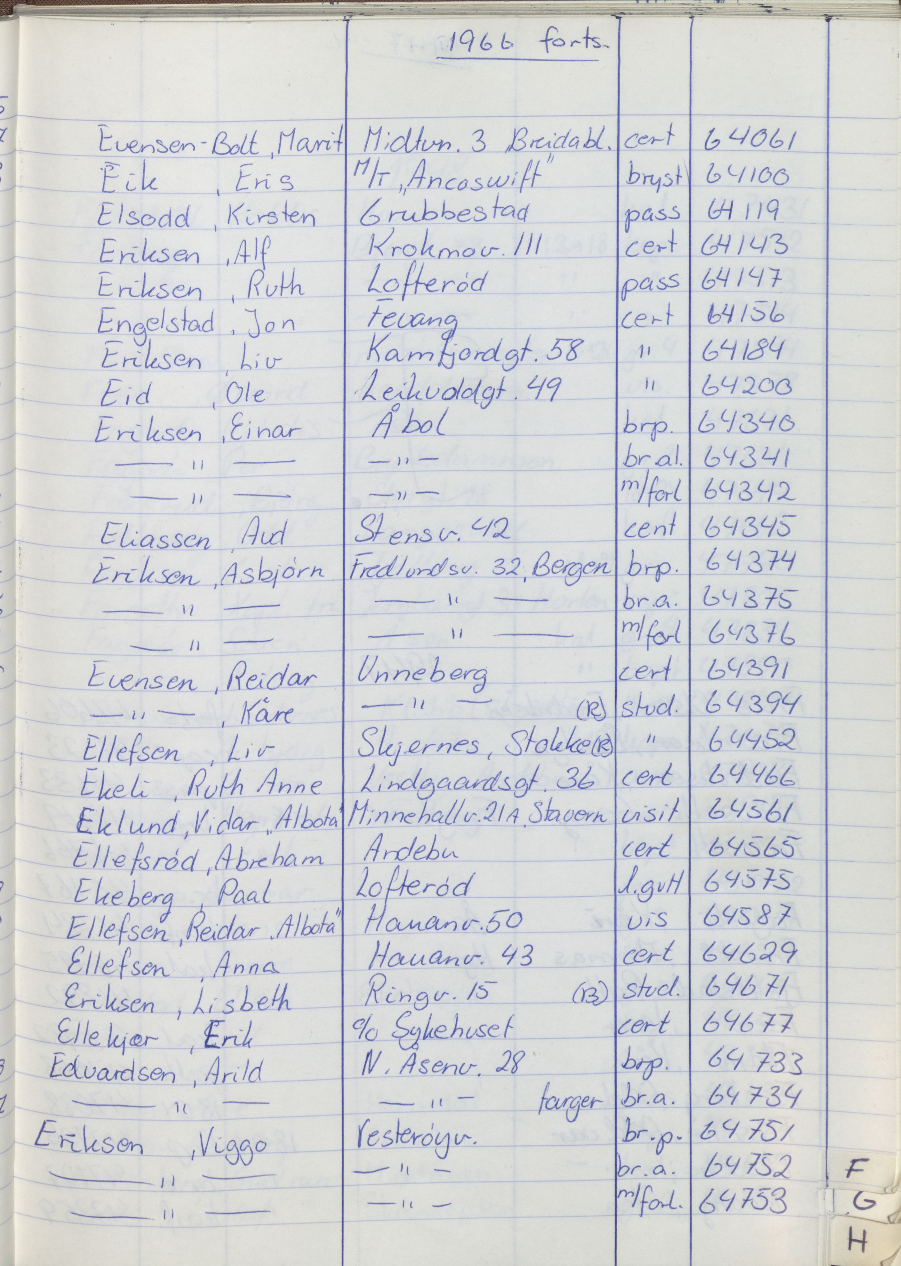Pa 1494 - Jørgensen, Antonius. Fotograf, VEMU/A-2760/F/Fa, 1927-2004, p. 1271