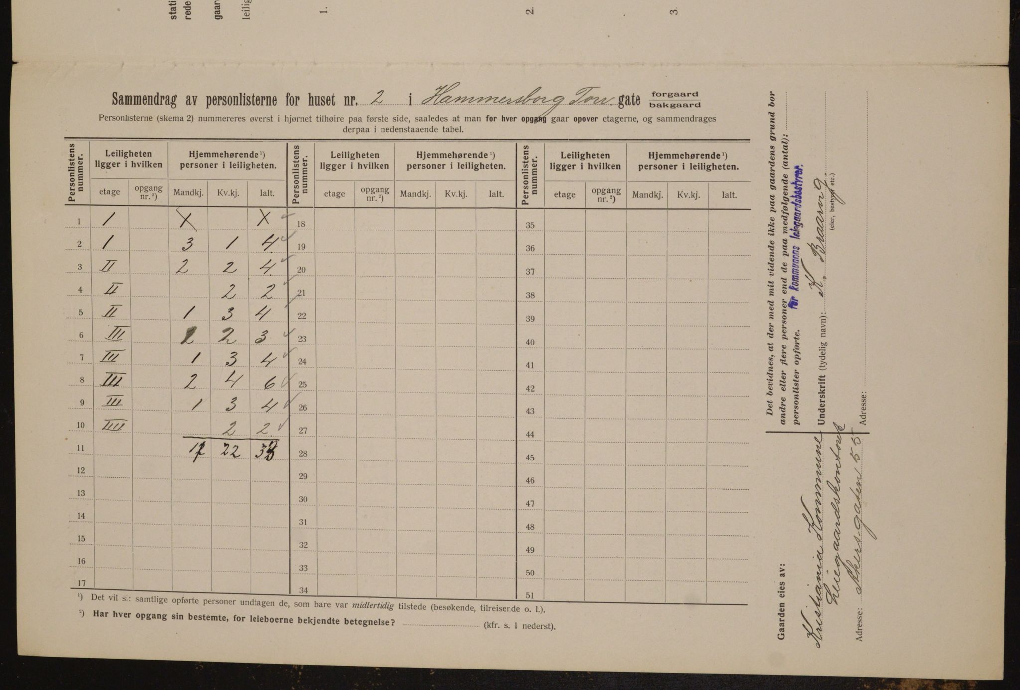 OBA, Municipal Census 1912 for Kristiania, 1912, p. 34360