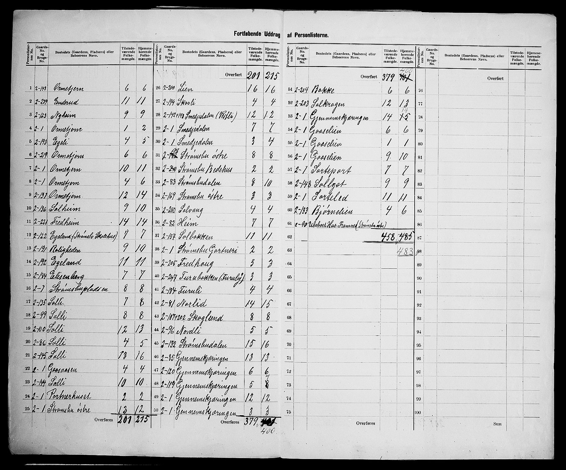 SAK, 1900 census for Barbu, 1900, p. 28