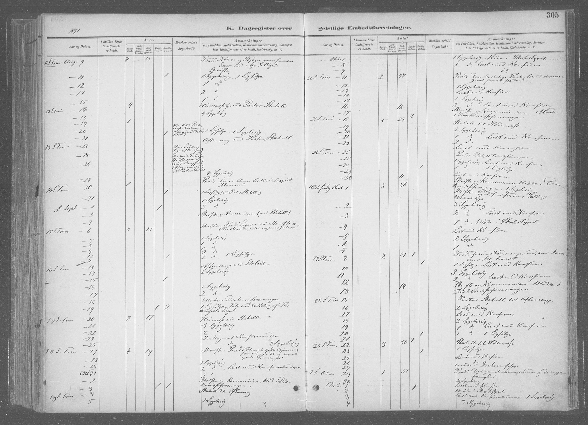Ministerialprotokoller, klokkerbøker og fødselsregistre - Sør-Trøndelag, SAT/A-1456/601/L0064: Parish register (official) no. 601A31, 1891-1911, p. 305
