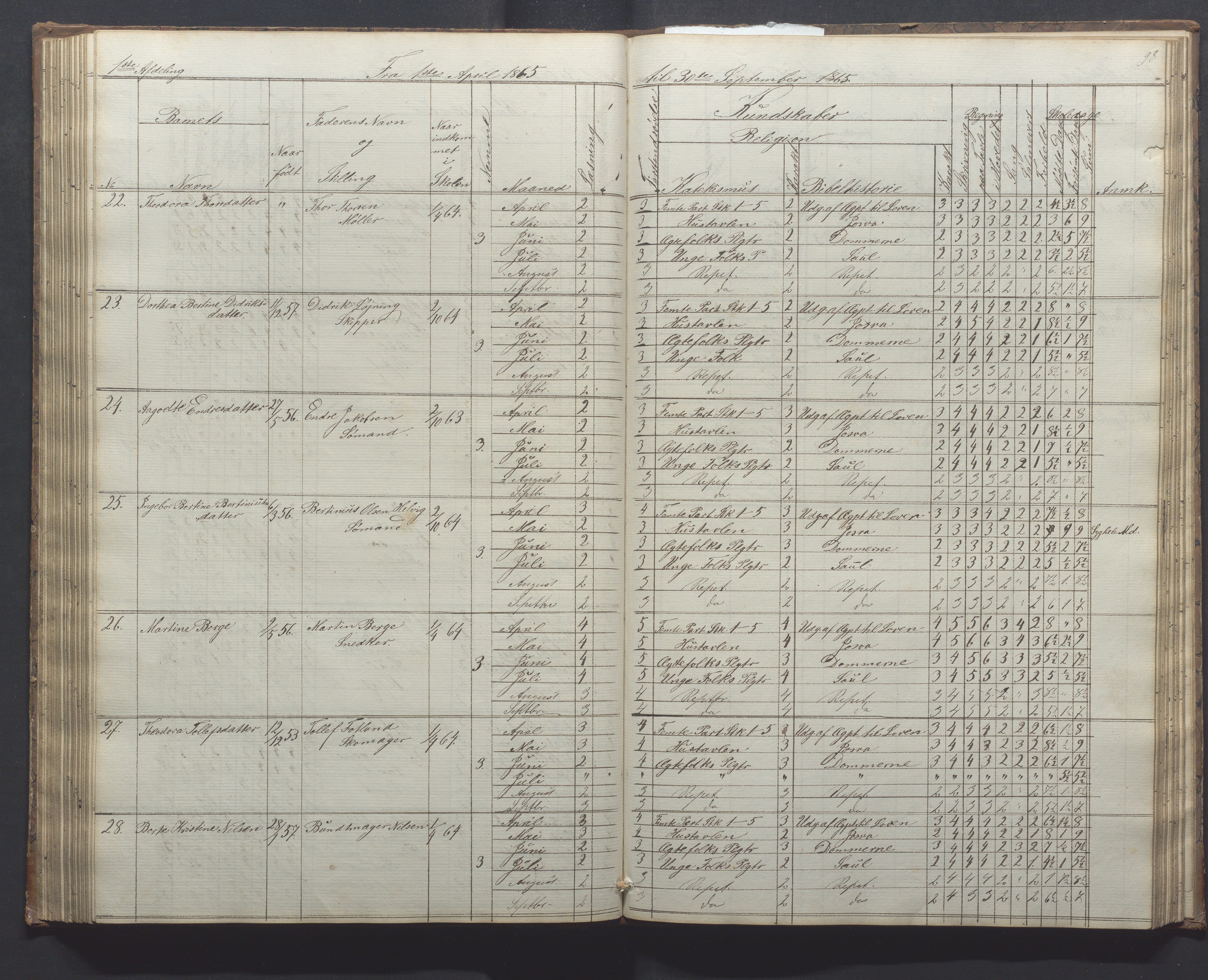 Egersund kommune (Ladested) - Egersund almueskole/folkeskole, IKAR/K-100521/H/L0010: Skoleprotokoll - Almueskolen, 1. klasse, 1862-1867, p. 98