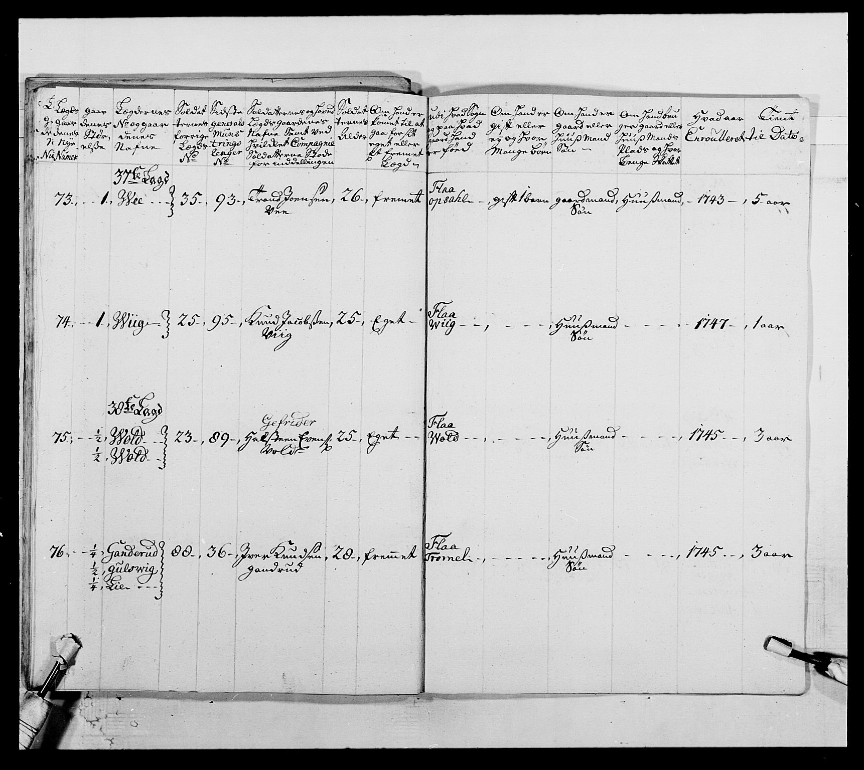 Kommanderende general (KG I) med Det norske krigsdirektorium, AV/RA-EA-5419/E/Ea/L0505: 2. Opplandske regiment, 1748, p. 268