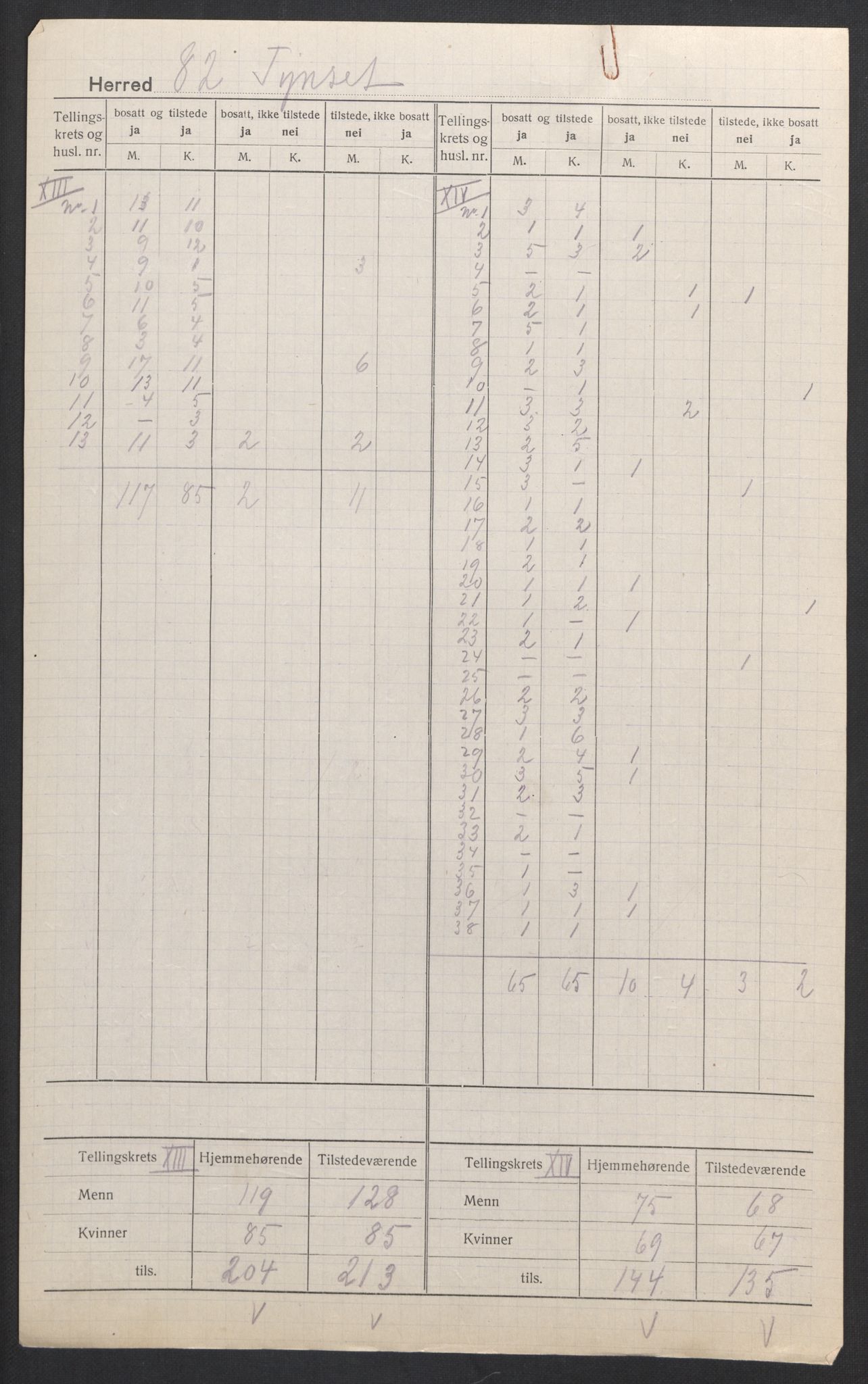 SAH, 1920 census for Tynset, 1920, p. 12