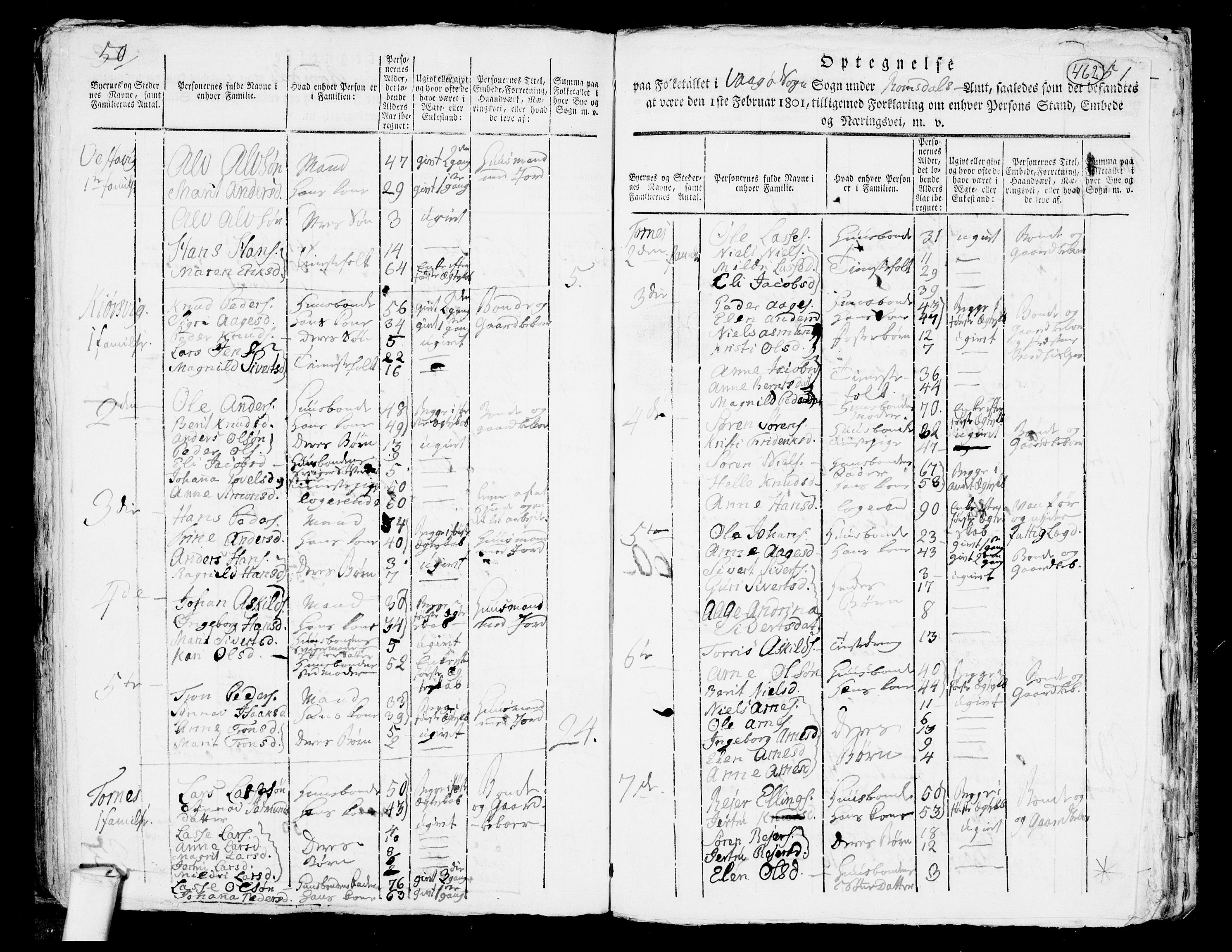 RA, 1801 census for 1545P Aukra, 1801, p. 461b-462a