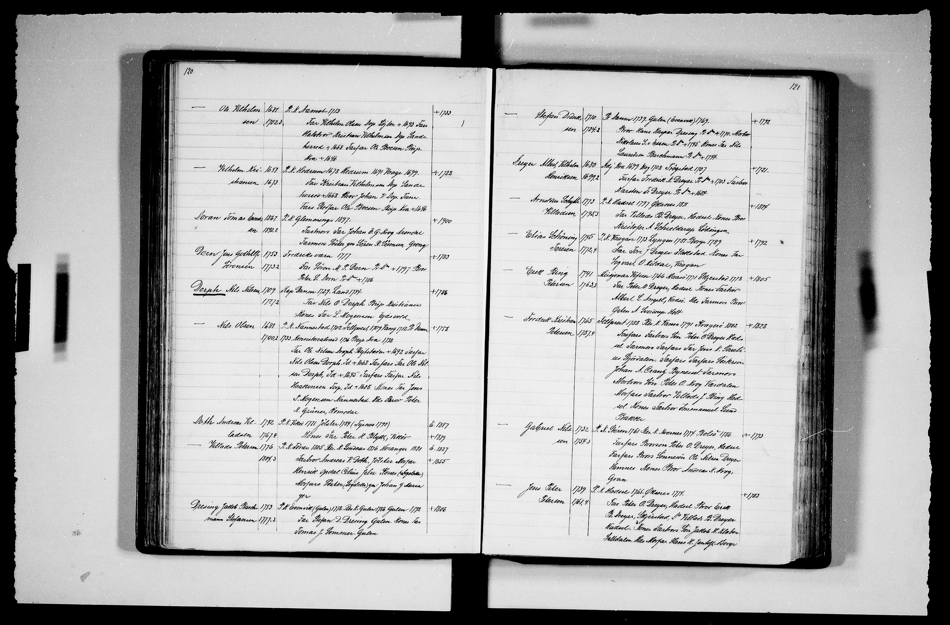 Manuskriptsamlingen, RA/EA-3667/F/L0111b: Schiørn, Fredrik; Den norske kirkes embeter og prester 1700-1900, Prester A-K, 1700-1900, p. 120-121
