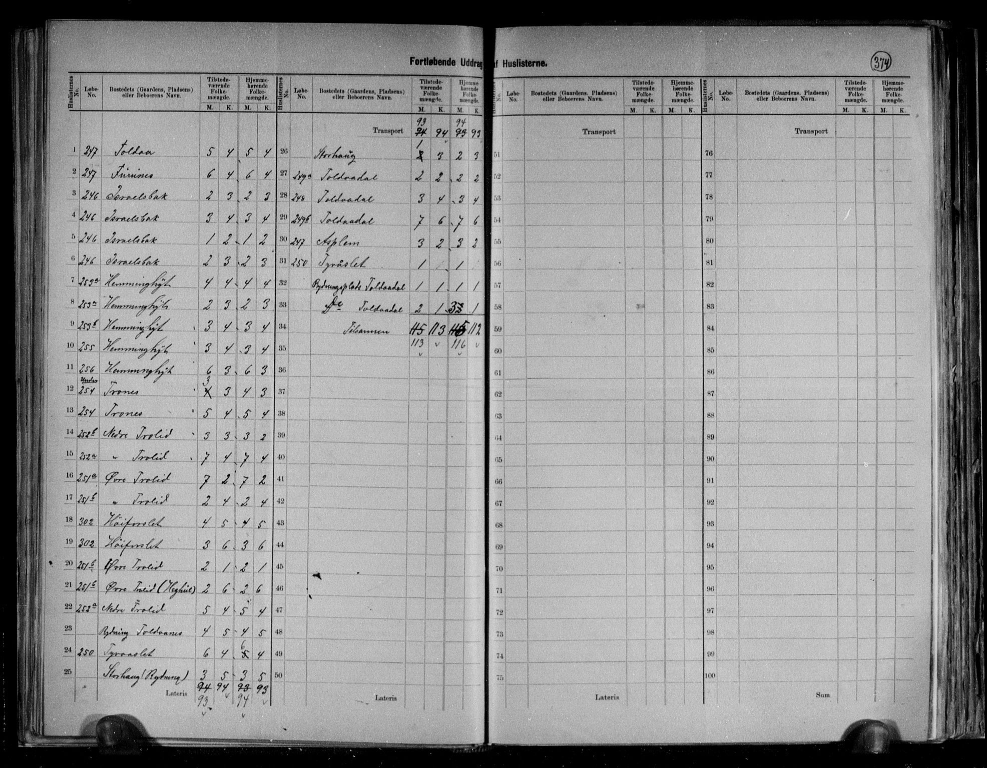 RA, 1891 census for 1839 Beiarn, 1891, p. 12