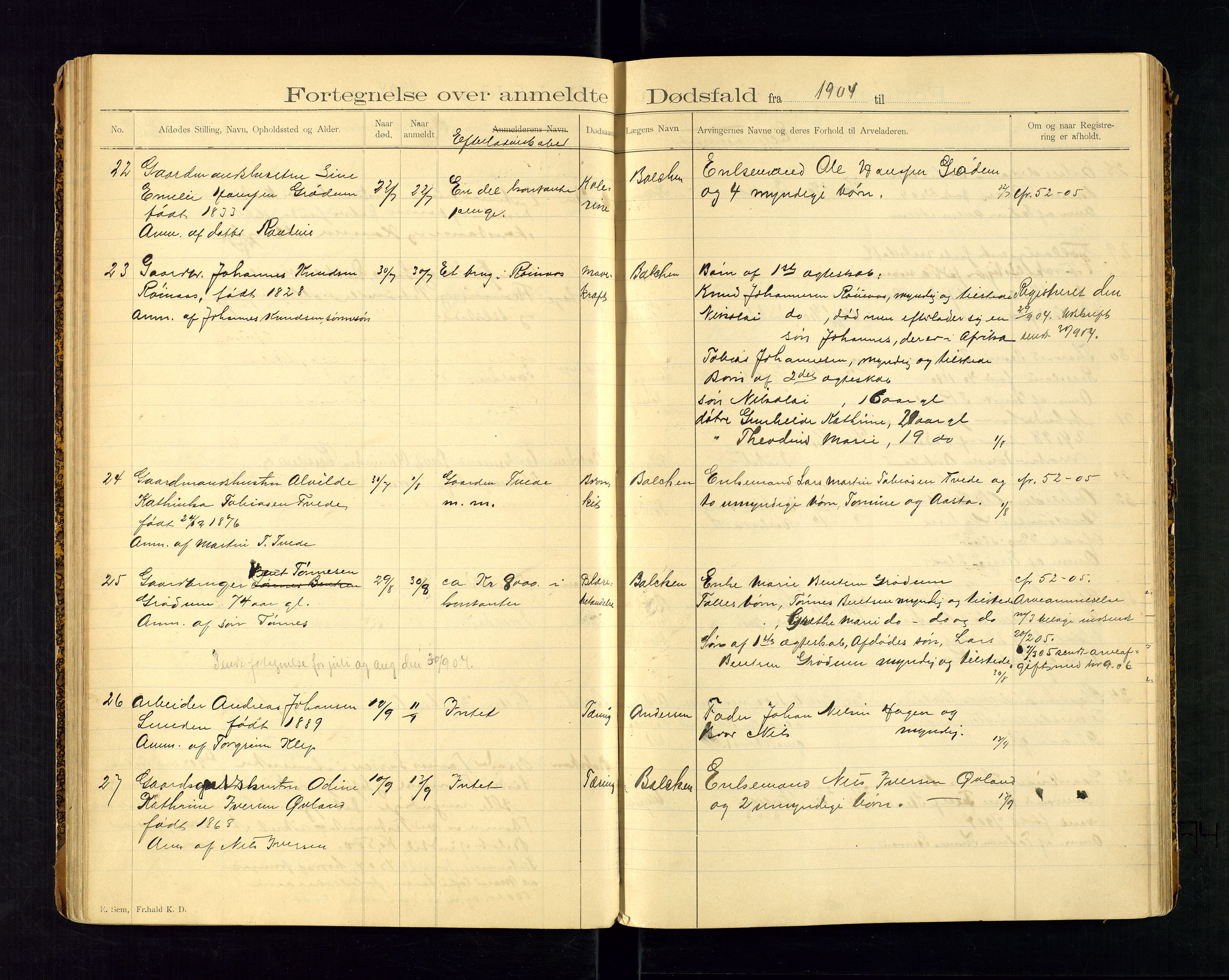 Birkenes lensmannskontor, AV/SAK-1241-0004/F/Fe/L0001/0001: Dødsfallsprotokoller / Dødsfallsprotokoll, 1898-1920