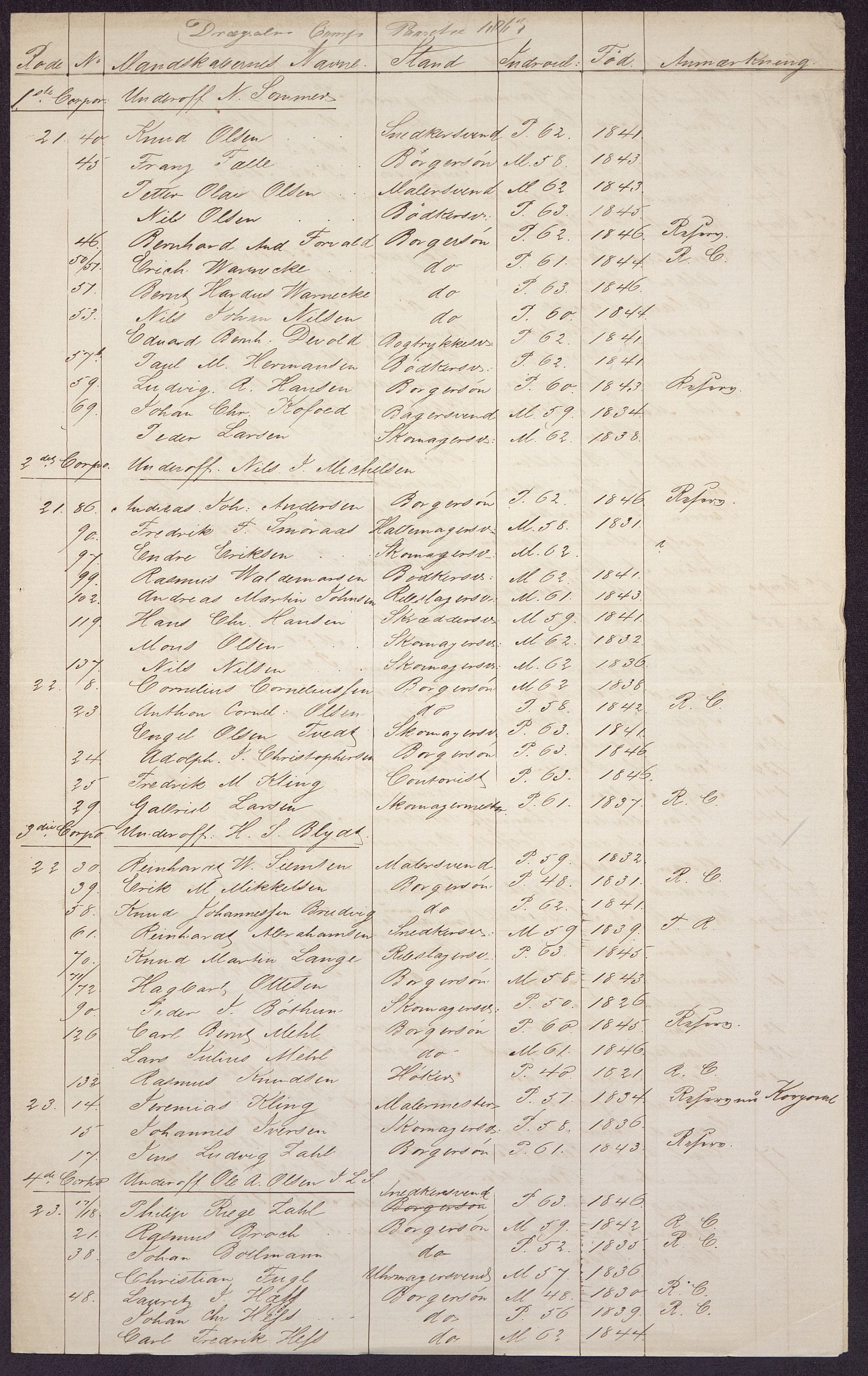 Borgervæpningen i Bergen, BBA/A-1301/G/Gf/L0001/0004: Styrkelister / Fortegnelser over kompaniers og bataljoners styrke, 1863