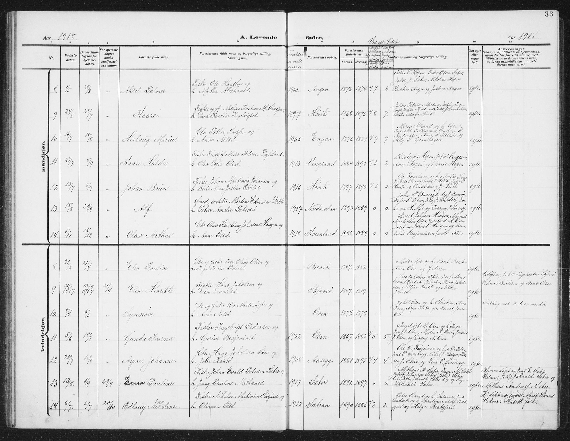 Ministerialprotokoller, klokkerbøker og fødselsregistre - Sør-Trøndelag, SAT/A-1456/658/L0727: Parish register (copy) no. 658C03, 1909-1935, p. 33