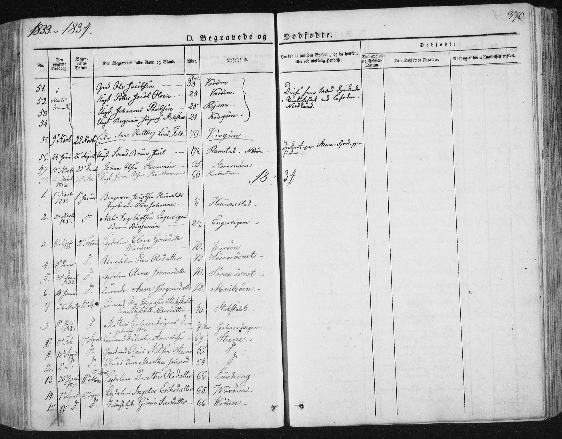 Ministerialprotokoller, klokkerbøker og fødselsregistre - Nord-Trøndelag, SAT/A-1458/784/L0669: Parish register (official) no. 784A04, 1829-1859, p. 370