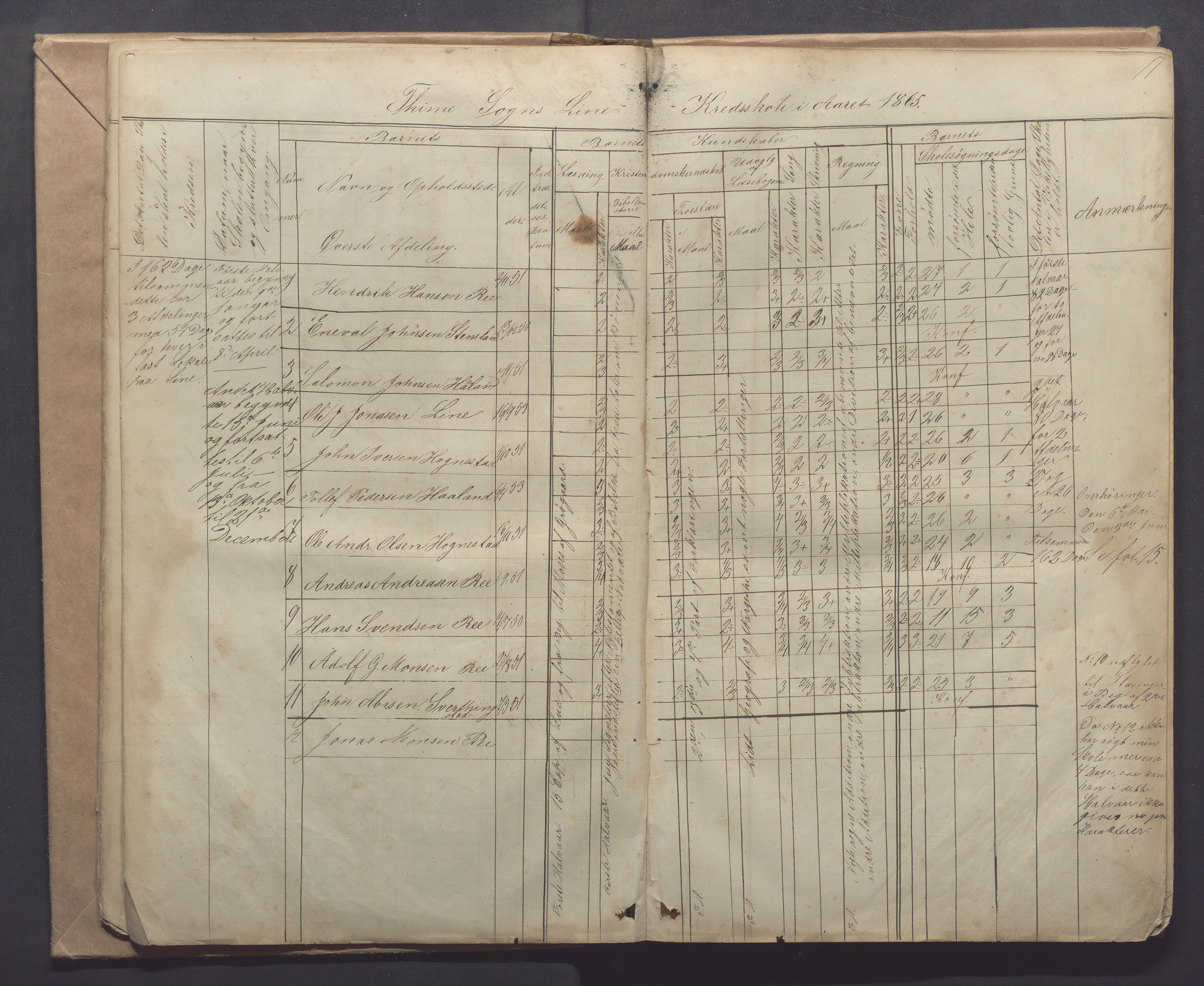 Time kommune - Line/Hognestad skole, IKAR/K-100802/H/L0001: Skoleprotokoll, 1862-1871, p. 11