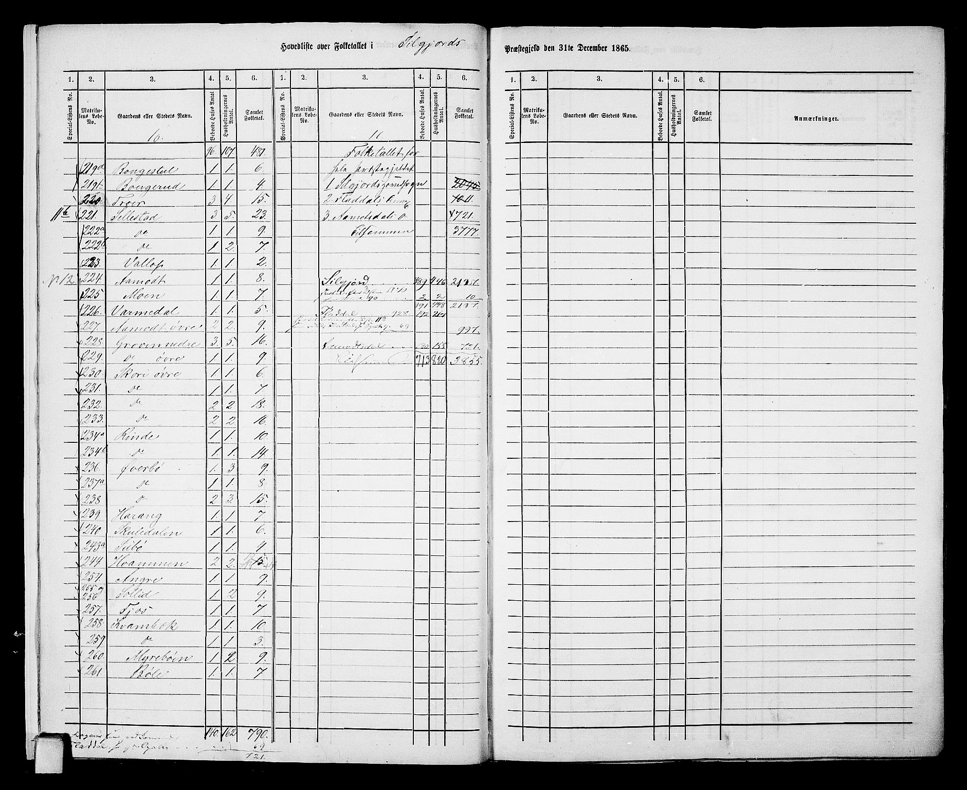 RA, 1865 census for Seljord, 1865, p. 9