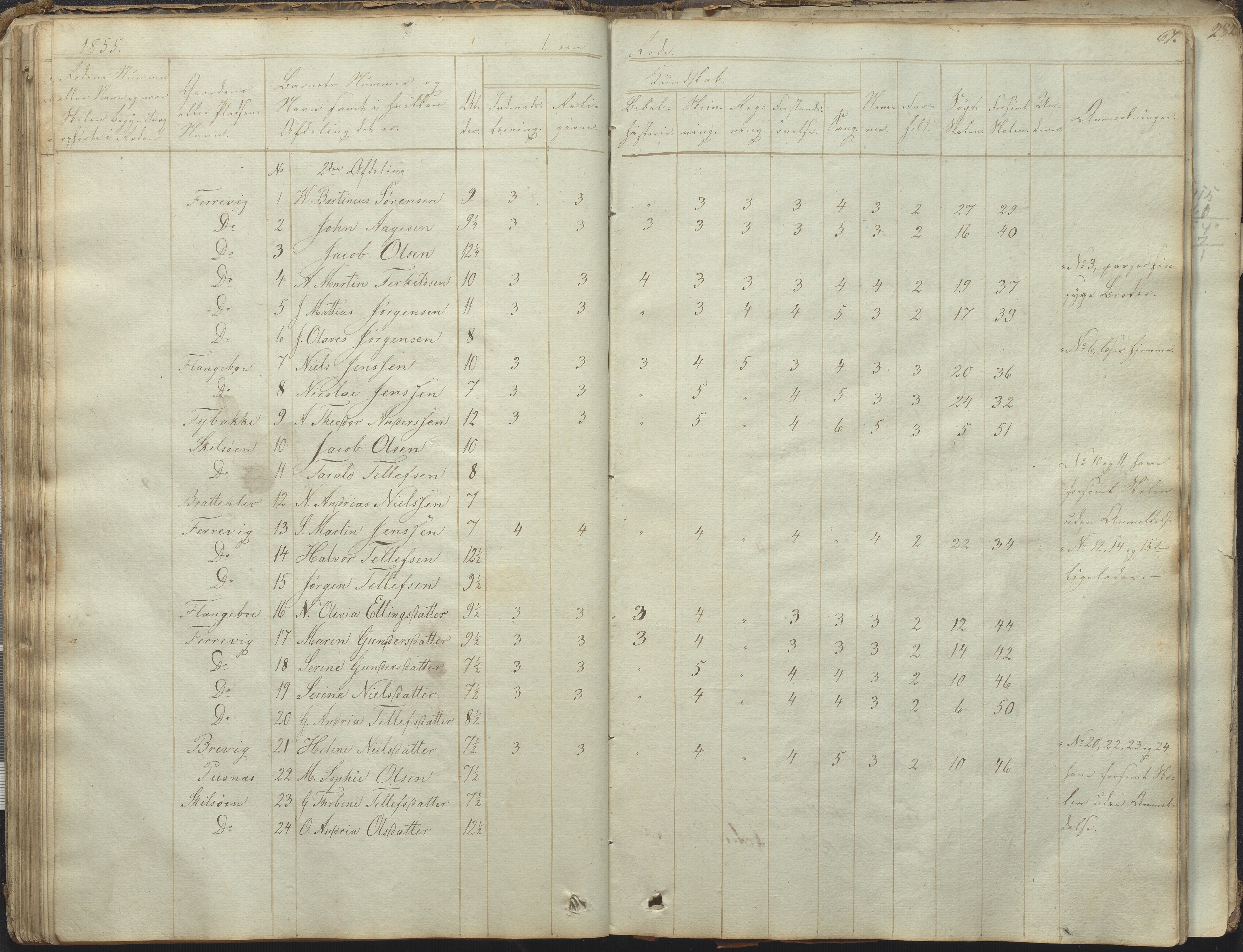 Tromøy kommune frem til 1971, AAKS/KA0921-PK/04/L0031: Færvik (Roligheden) - Karakterprotokoll, 1848-1863