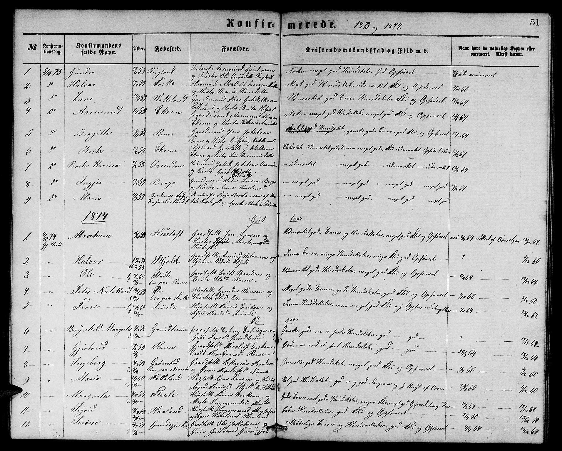 Etne sokneprestembete, SAB/A-75001/H/Hab: Parish register (copy) no. C 3, 1866-1878, p. 51