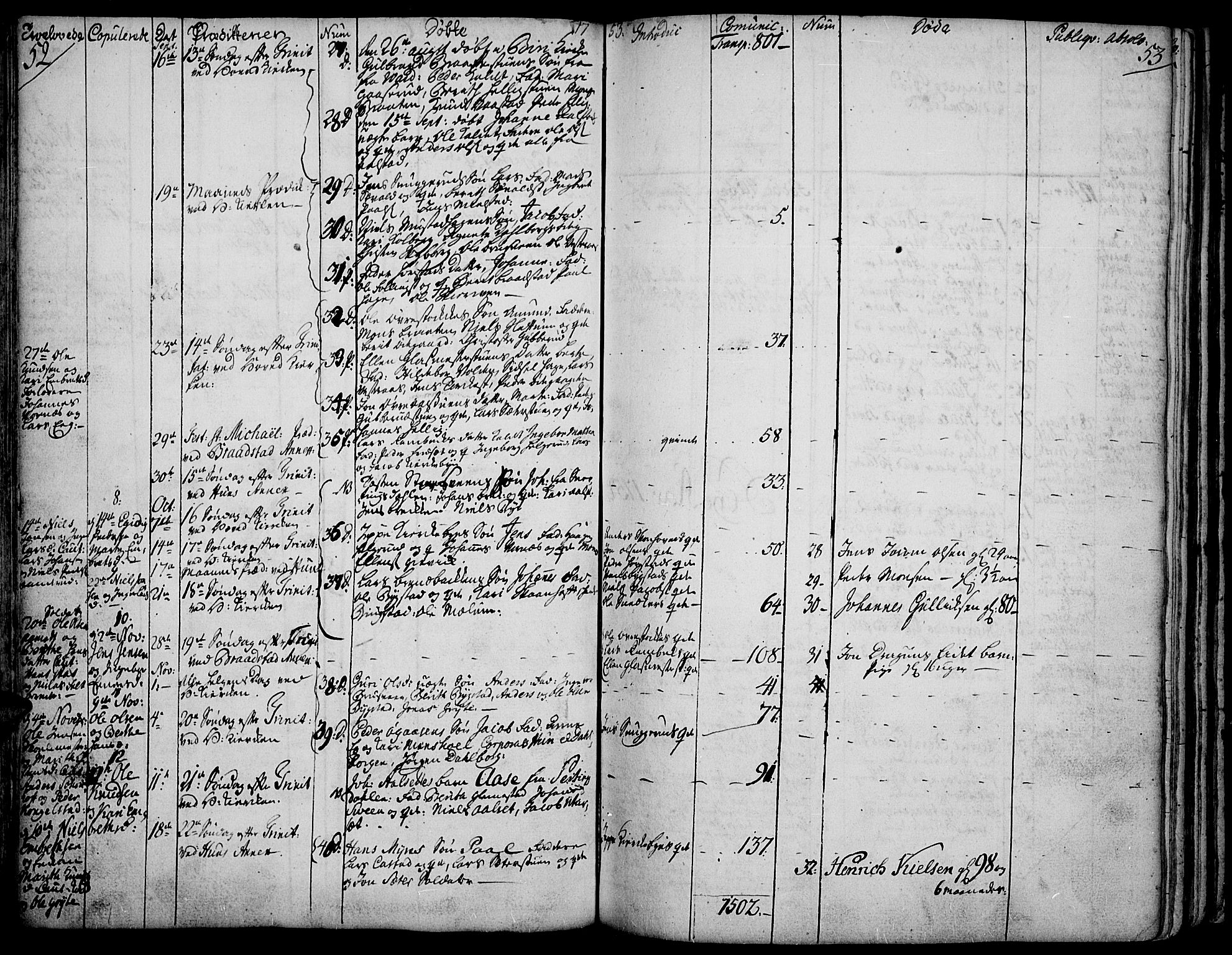 Vardal prestekontor, SAH/PREST-100/H/Ha/Haa/L0002: Parish register (official) no. 2, 1748-1776, p. 52-53
