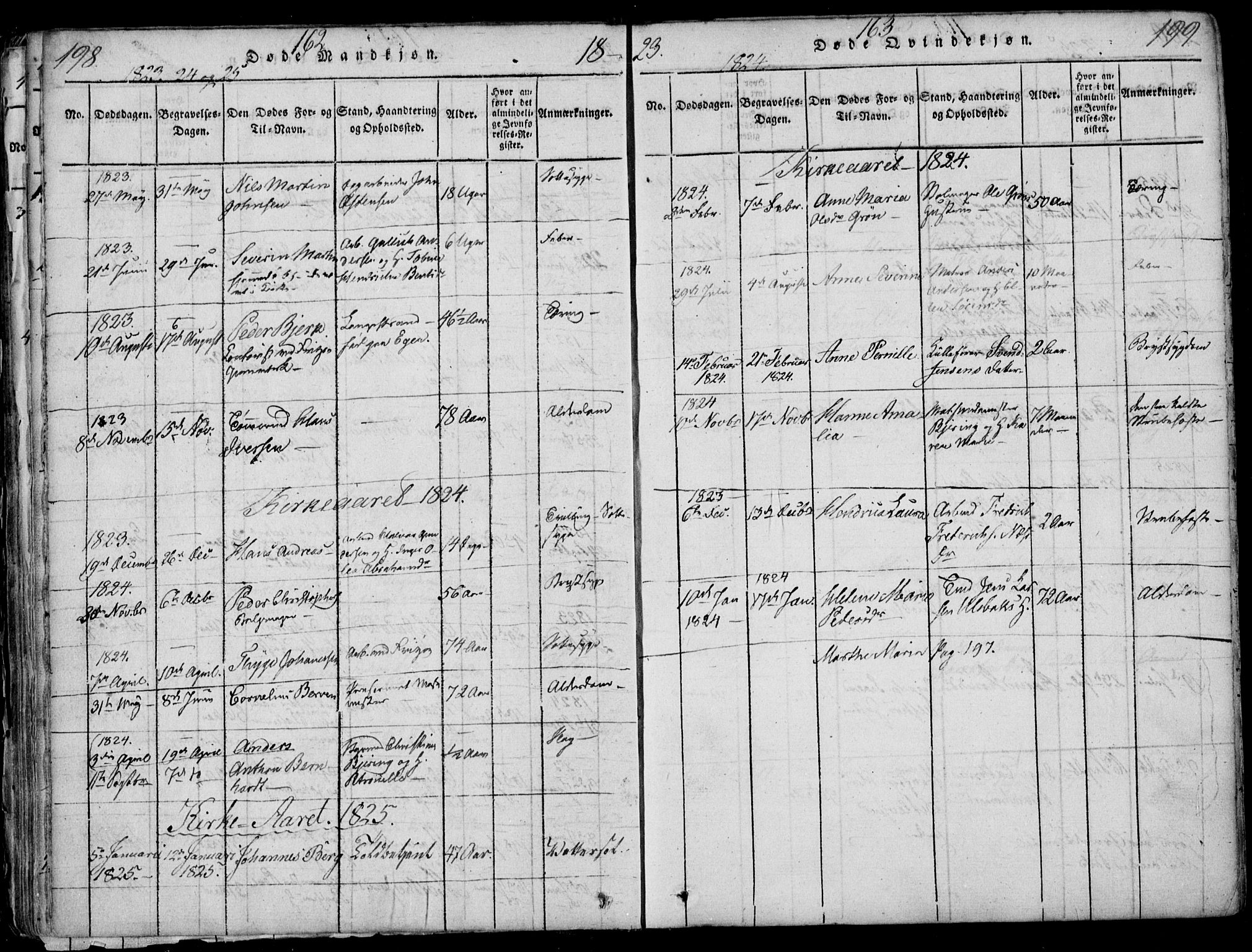 Larvik kirkebøker, AV/SAKO-A-352/F/Fb/L0002: Parish register (official) no. II 2, 1818-1842, p. 198-199