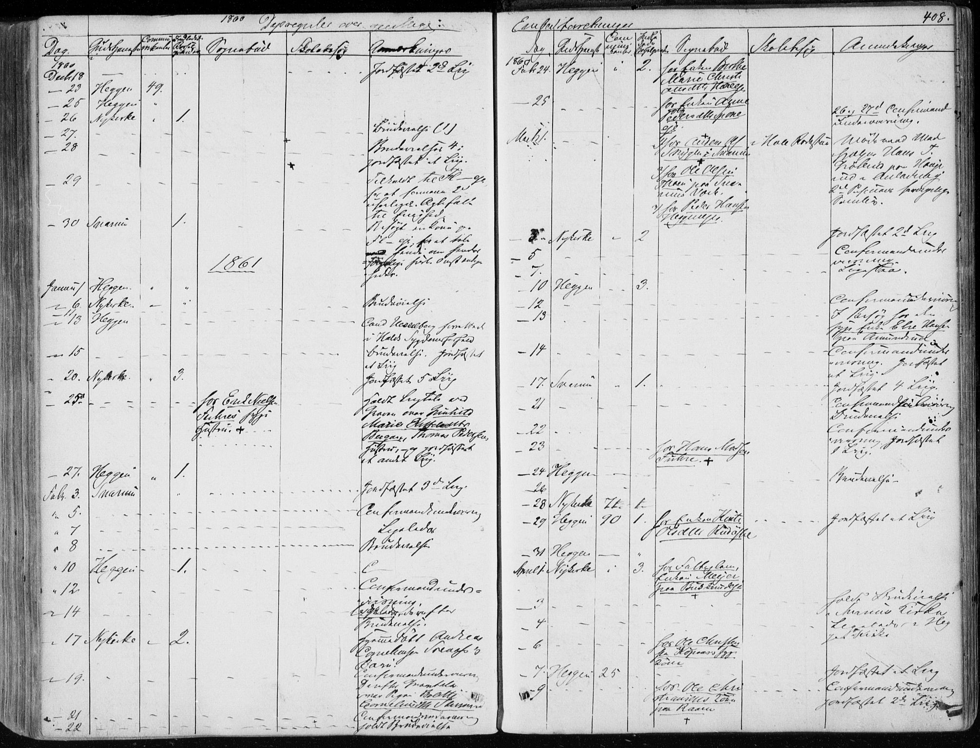 Modum kirkebøker, SAKO/A-234/F/Fa/L0009: Parish register (official) no. 9, 1860-1864, p. 408