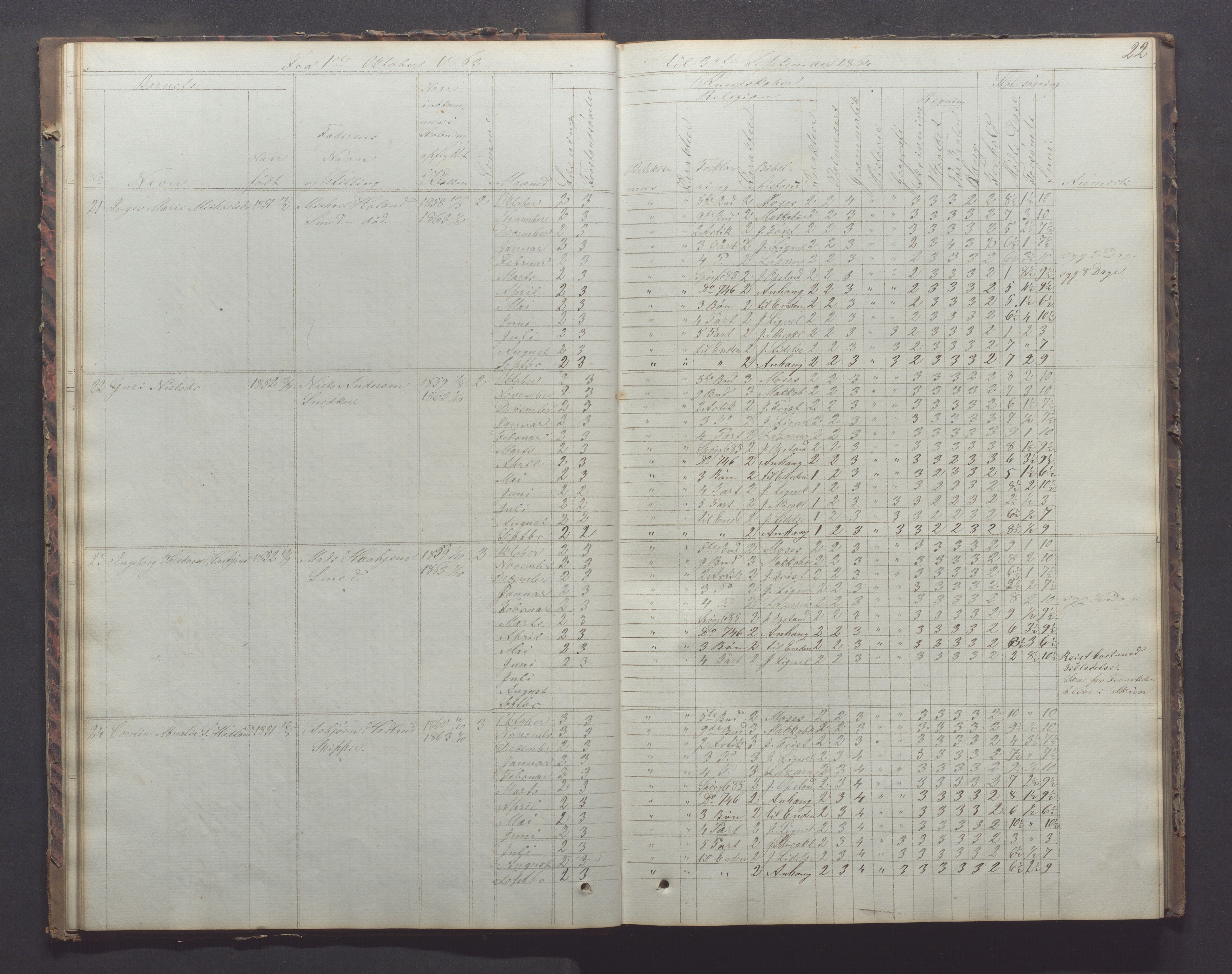 Egersund kommune (Ladested) - Egersund almueskole/folkeskole, IKAR/K-100521/H/L0011: Skoleprotokoll - Almueskolen, 3. klasse, 1863-1872, p. 22