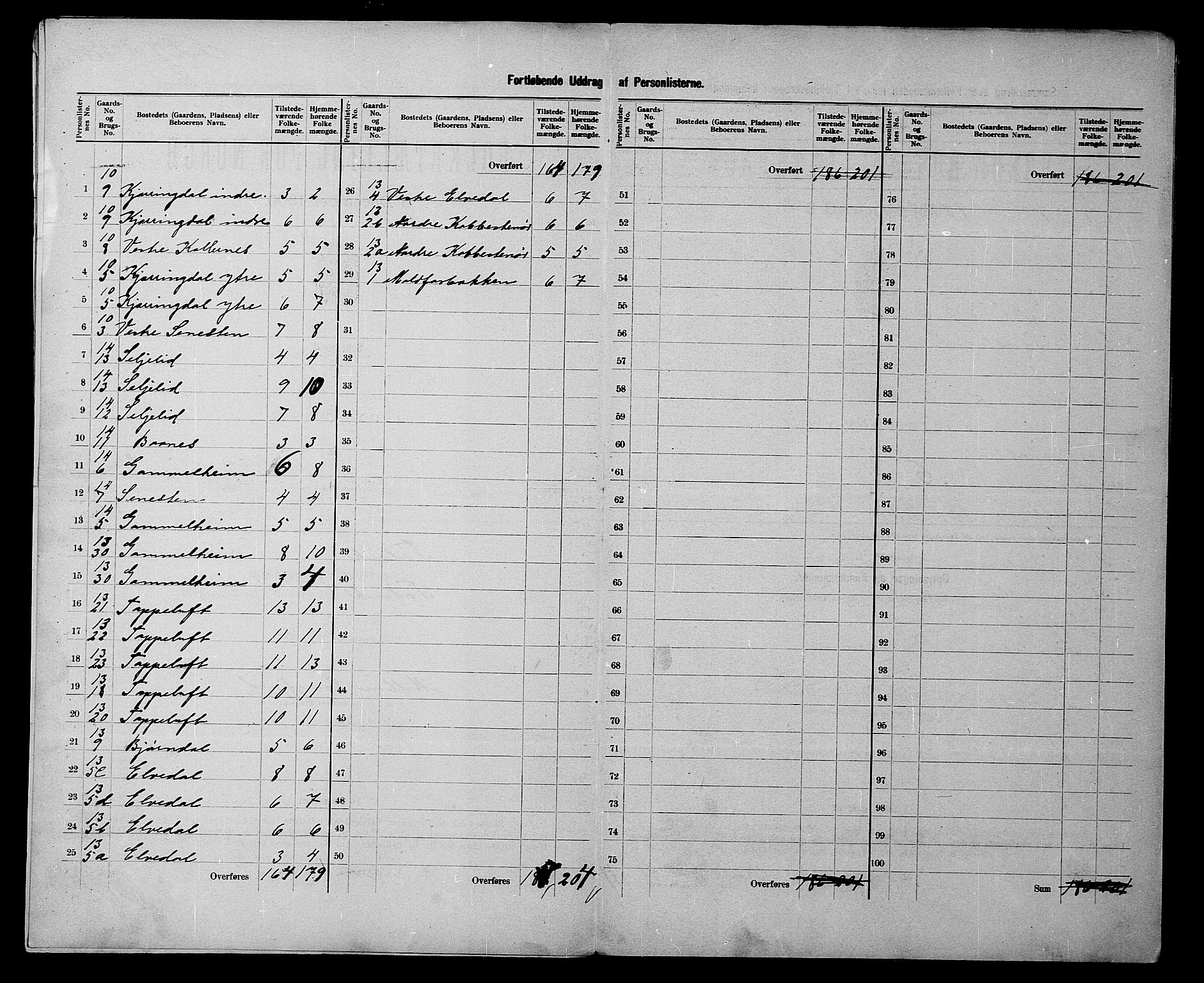 SATØ, 1900 census for Talvik, 1900, p. 11