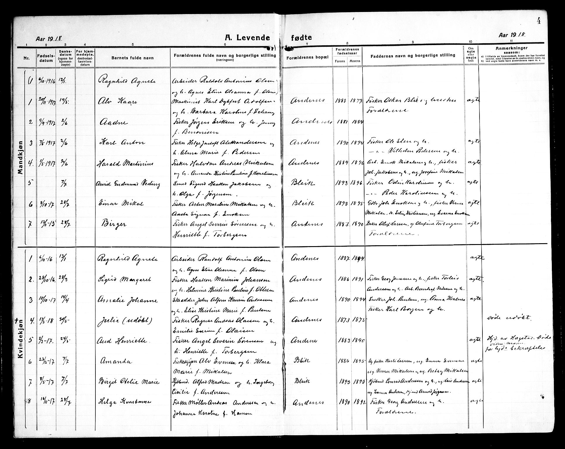 Ministerialprotokoller, klokkerbøker og fødselsregistre - Nordland, AV/SAT-A-1459/899/L1450: Parish register (copy) no. 899C05, 1918-1945, p. 4