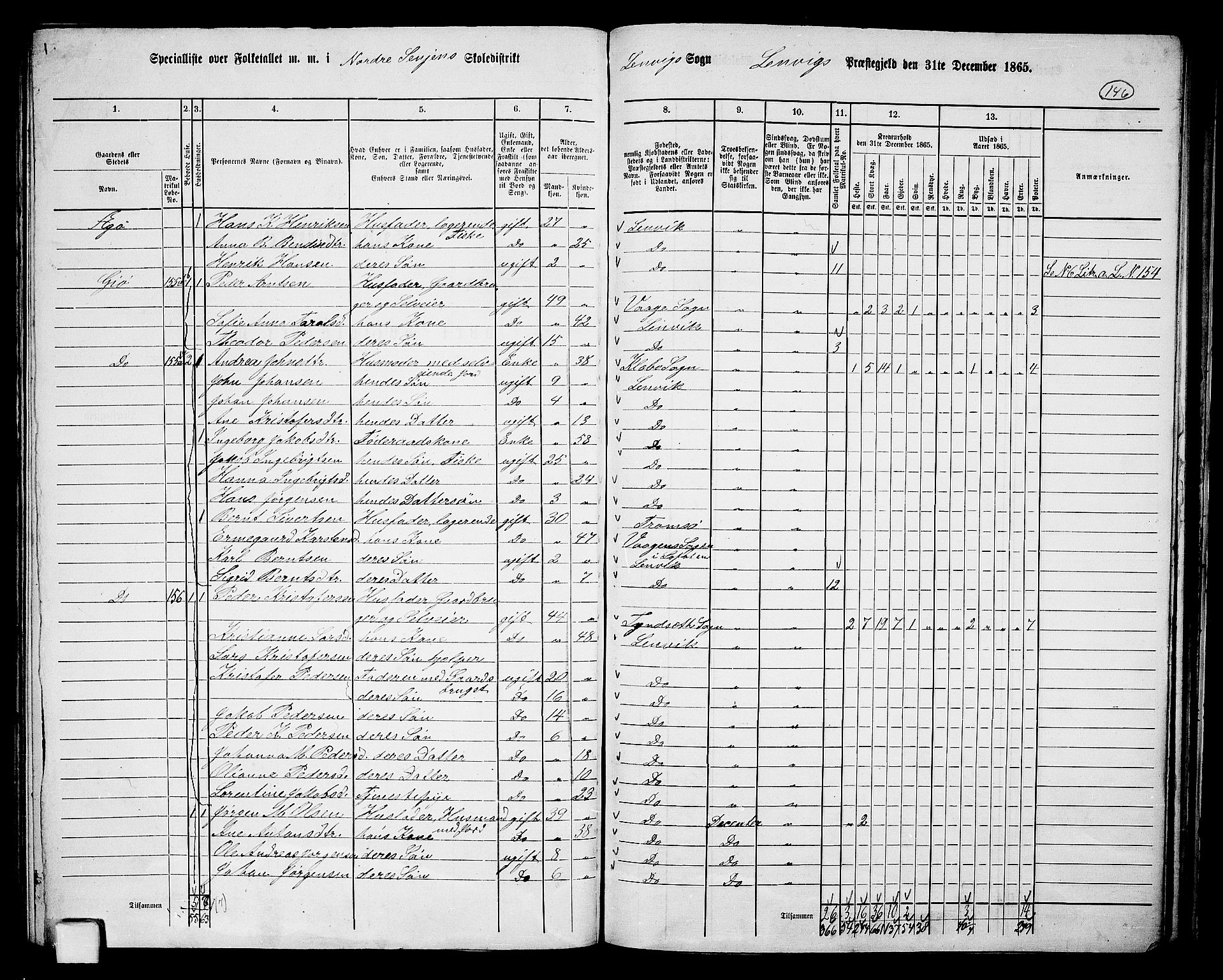 RA, 1865 census for Lenvik, 1865, p. 127