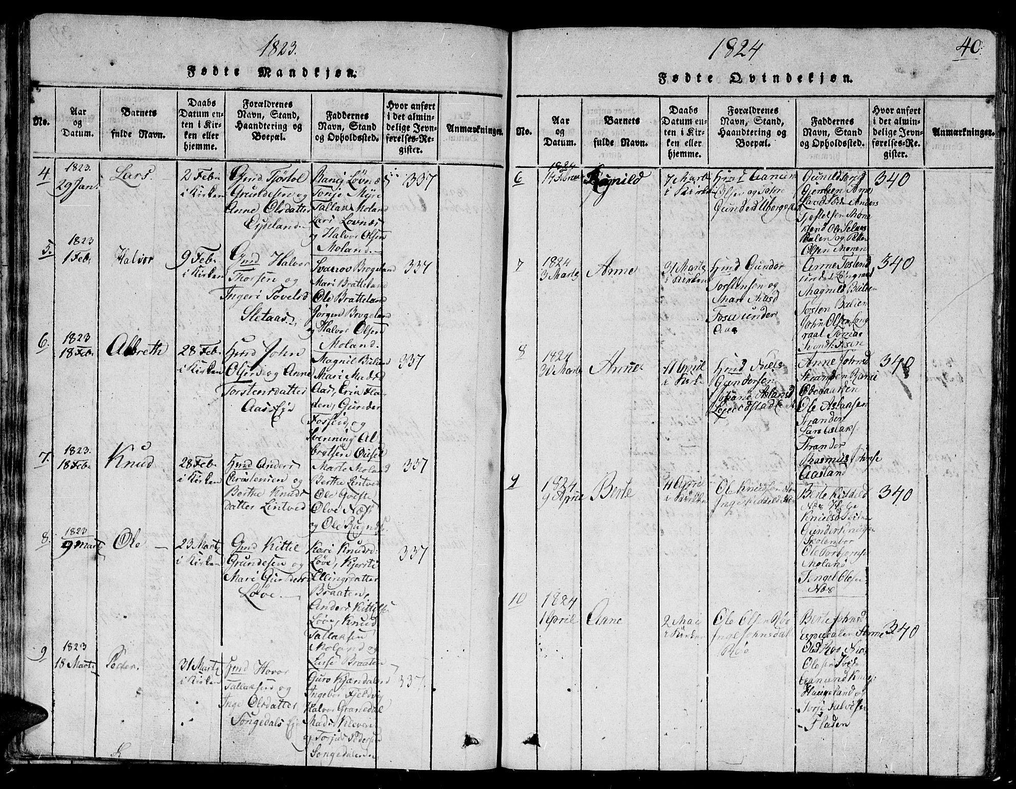 Gjerstad sokneprestkontor, SAK/1111-0014/F/Fb/Fbb/L0001: Parish register (copy) no. B 1, 1813-1863, p. 40