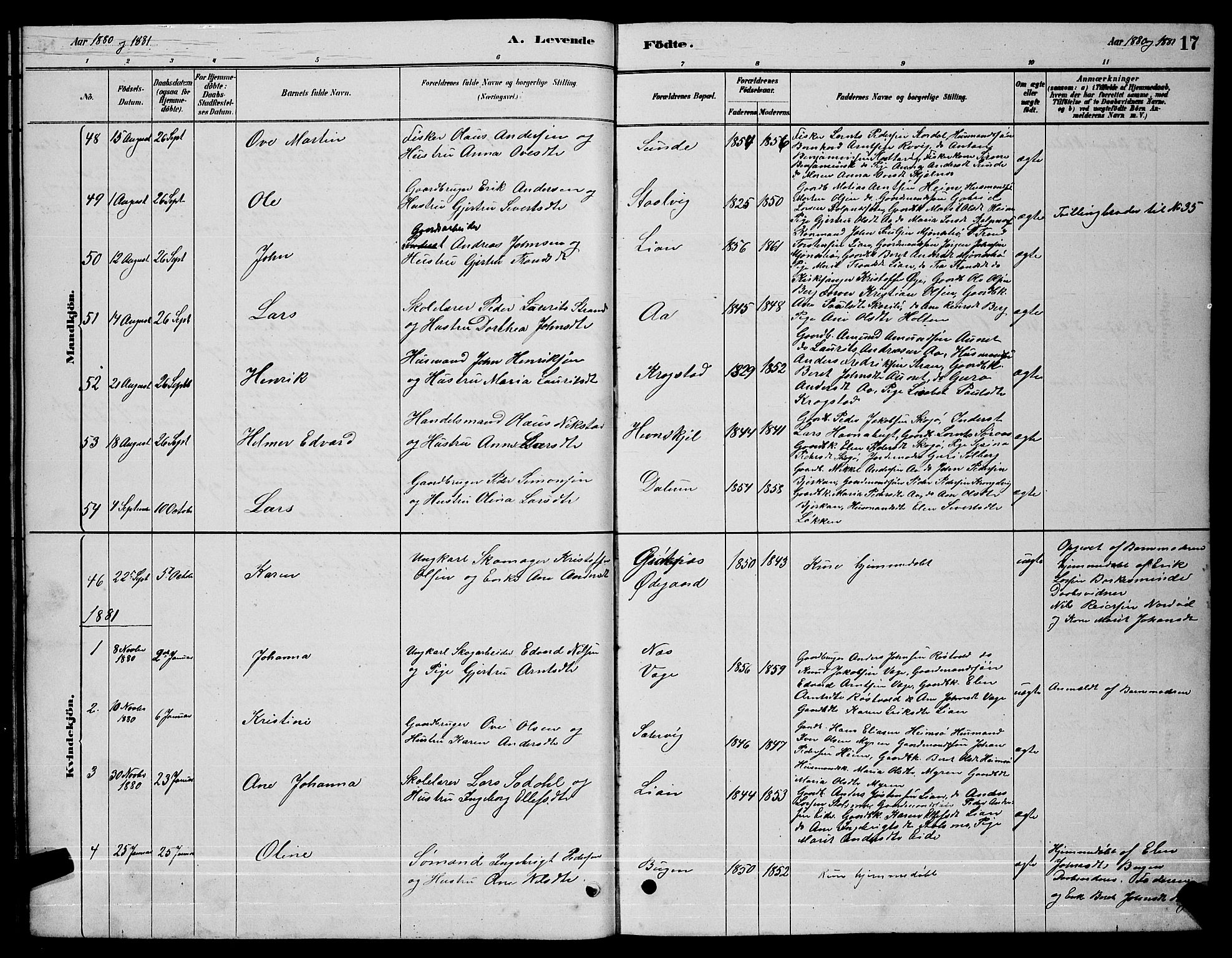 Ministerialprotokoller, klokkerbøker og fødselsregistre - Sør-Trøndelag, SAT/A-1456/630/L0504: Parish register (copy) no. 630C02, 1879-1898, p. 17