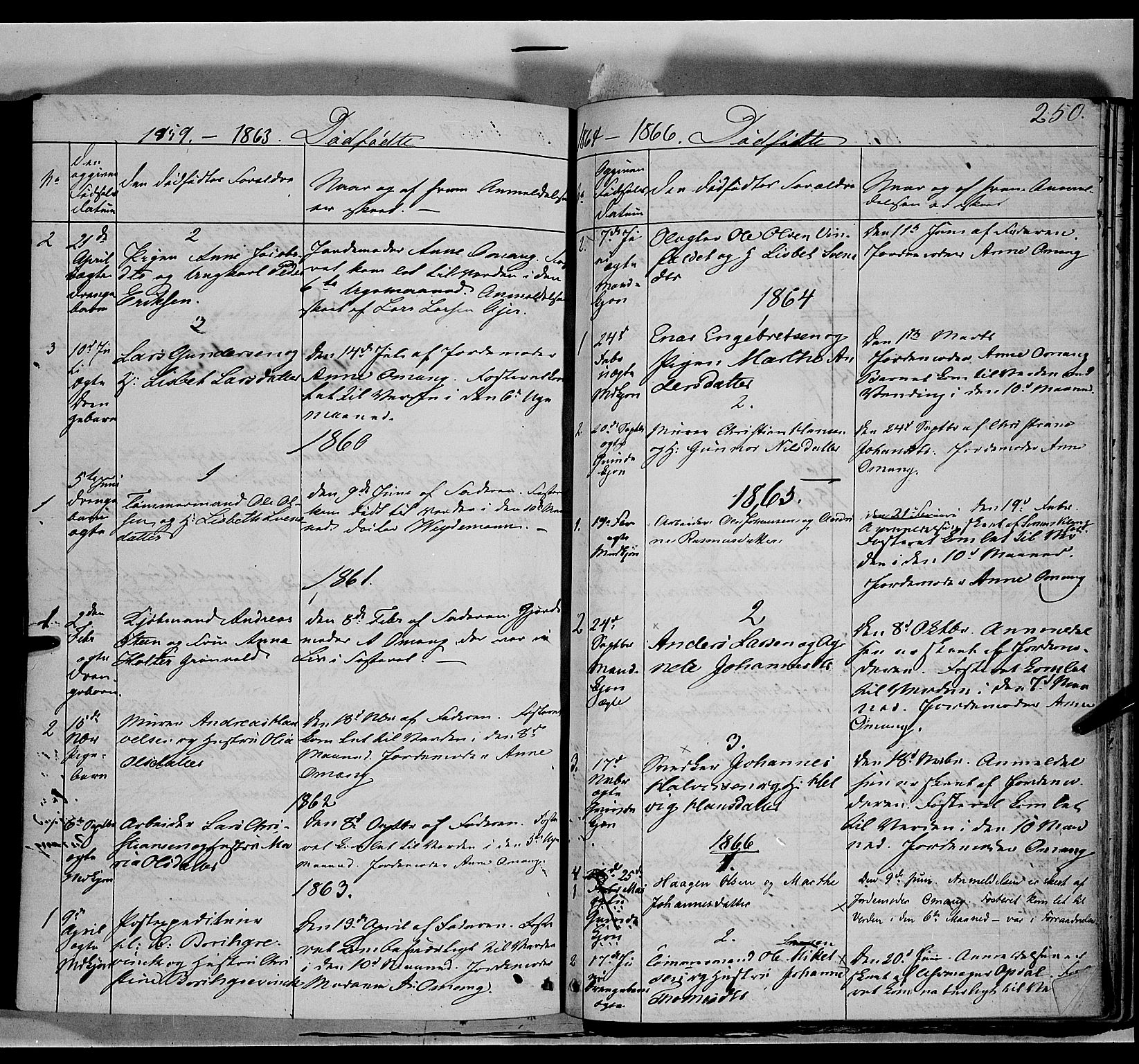 Vang prestekontor, Hedmark, SAH/PREST-008/H/Ha/Haa/L0011: Parish register (official) no. 11, 1852-1877, p. 250