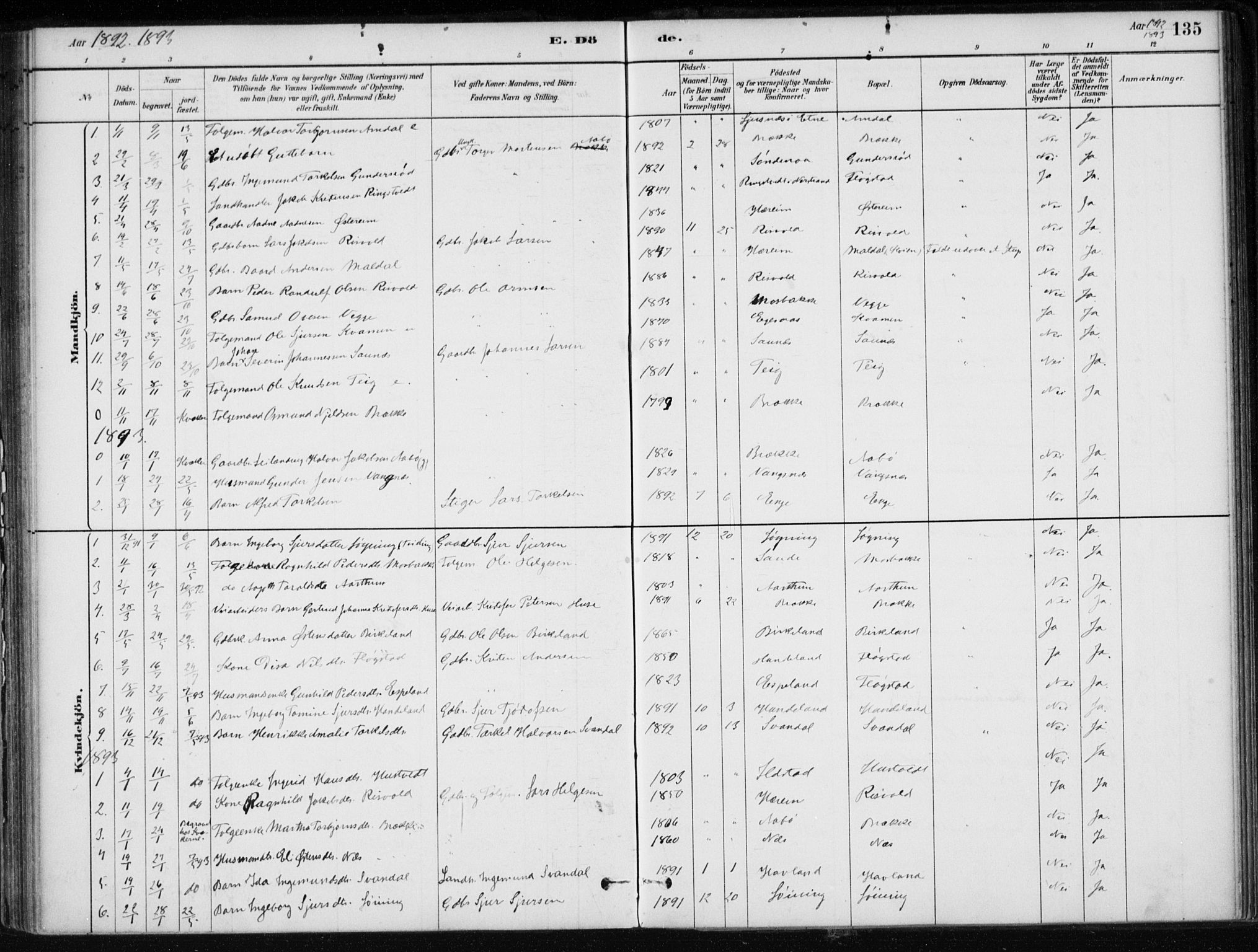 Sand sokneprestkontor, AV/SAST-A-101848/01/III/L0006: Parish register (official) no. A 6, 1880-1898, p. 135