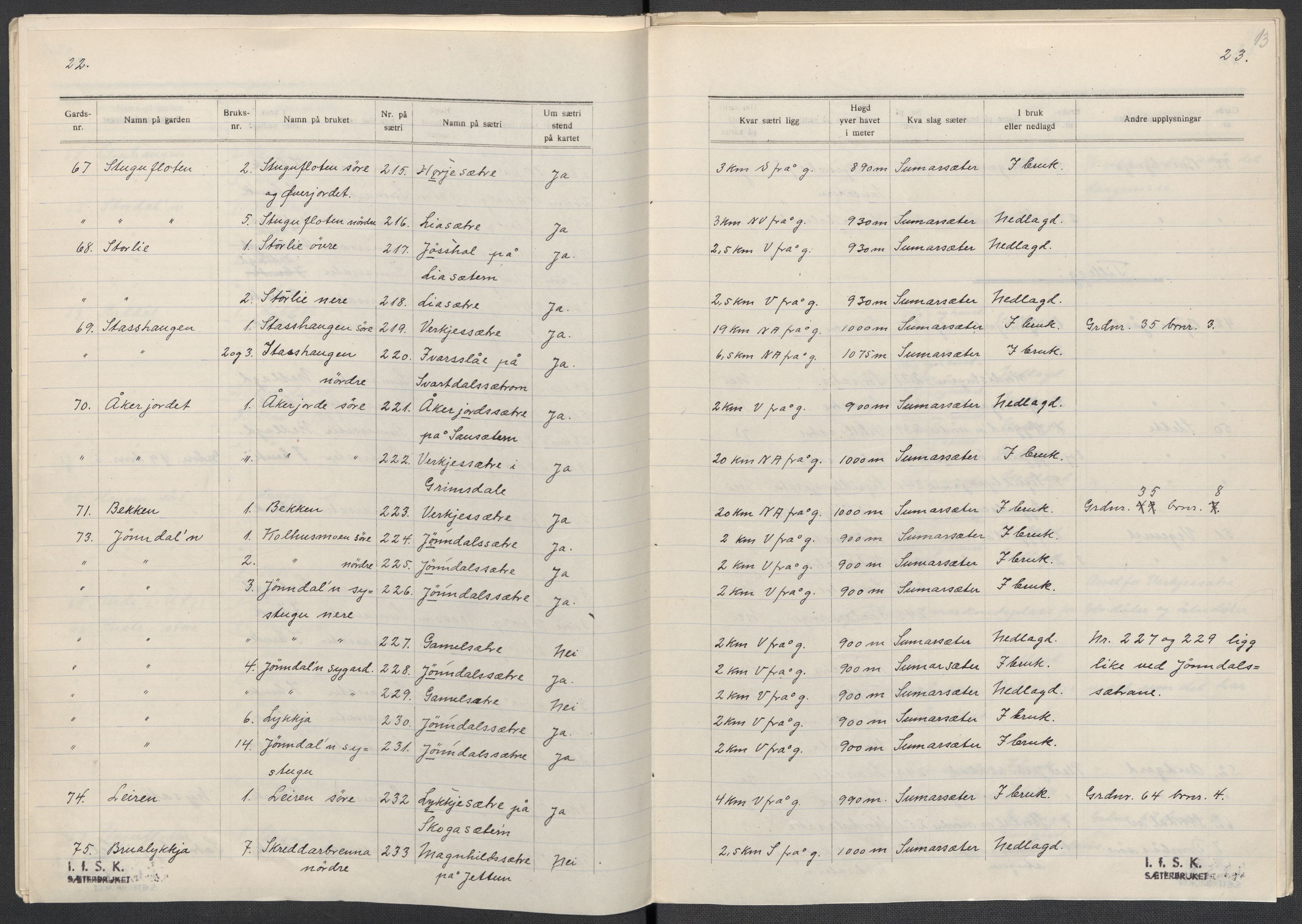 Instituttet for sammenlignende kulturforskning, AV/RA-PA-0424/F/Fc/L0004/0001: Eske B4: / Oppland (perm VII), 1934-1936, p. 13