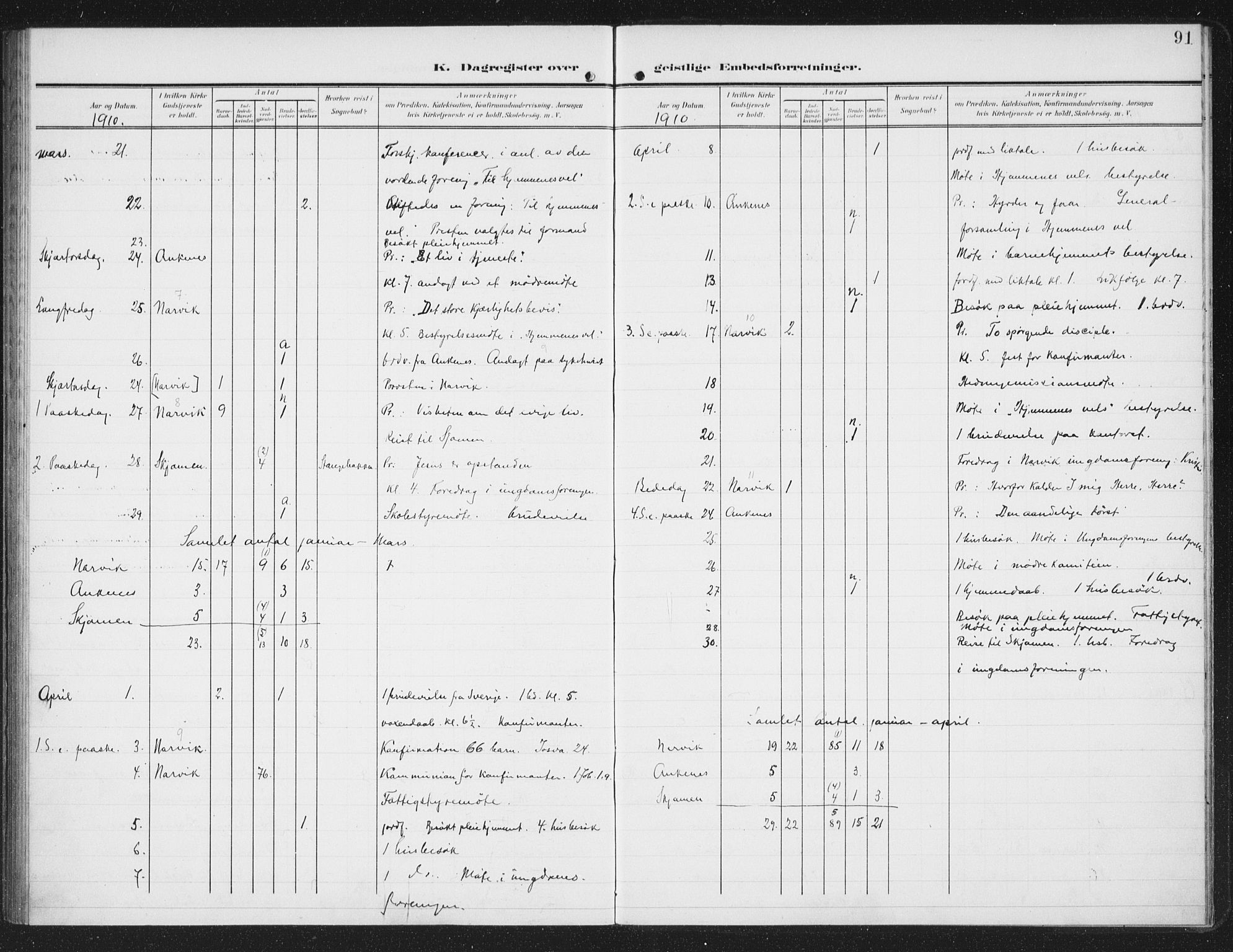 Ministerialprotokoller, klokkerbøker og fødselsregistre - Nordland, AV/SAT-A-1459/871/L0986: Parish register (official) no. 871A02, 1902-1925, p. 91