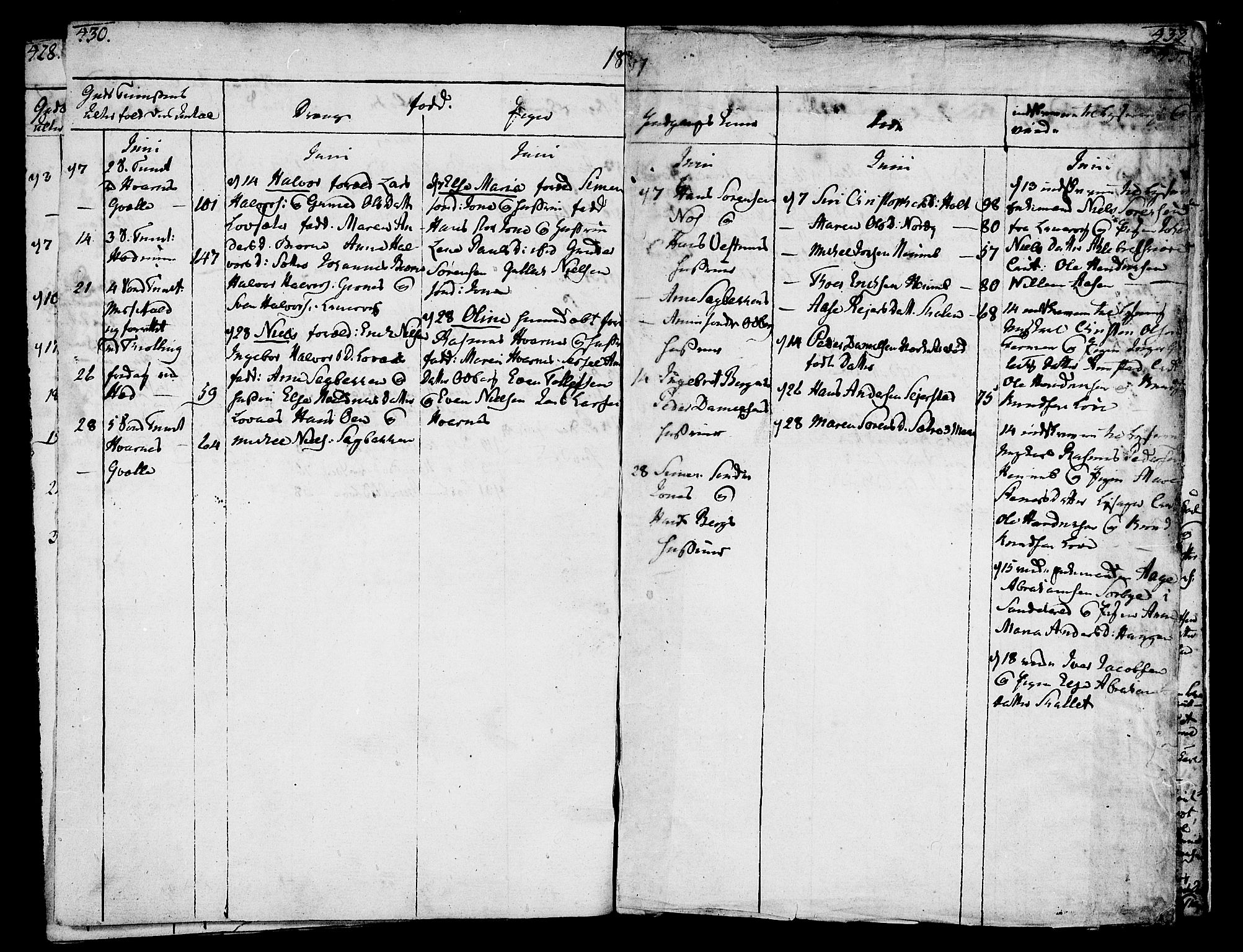 Hedrum kirkebøker, AV/SAKO-A-344/F/Fa/L0002: Parish register (official) no. I 2, 1785-1807, p. 430-431